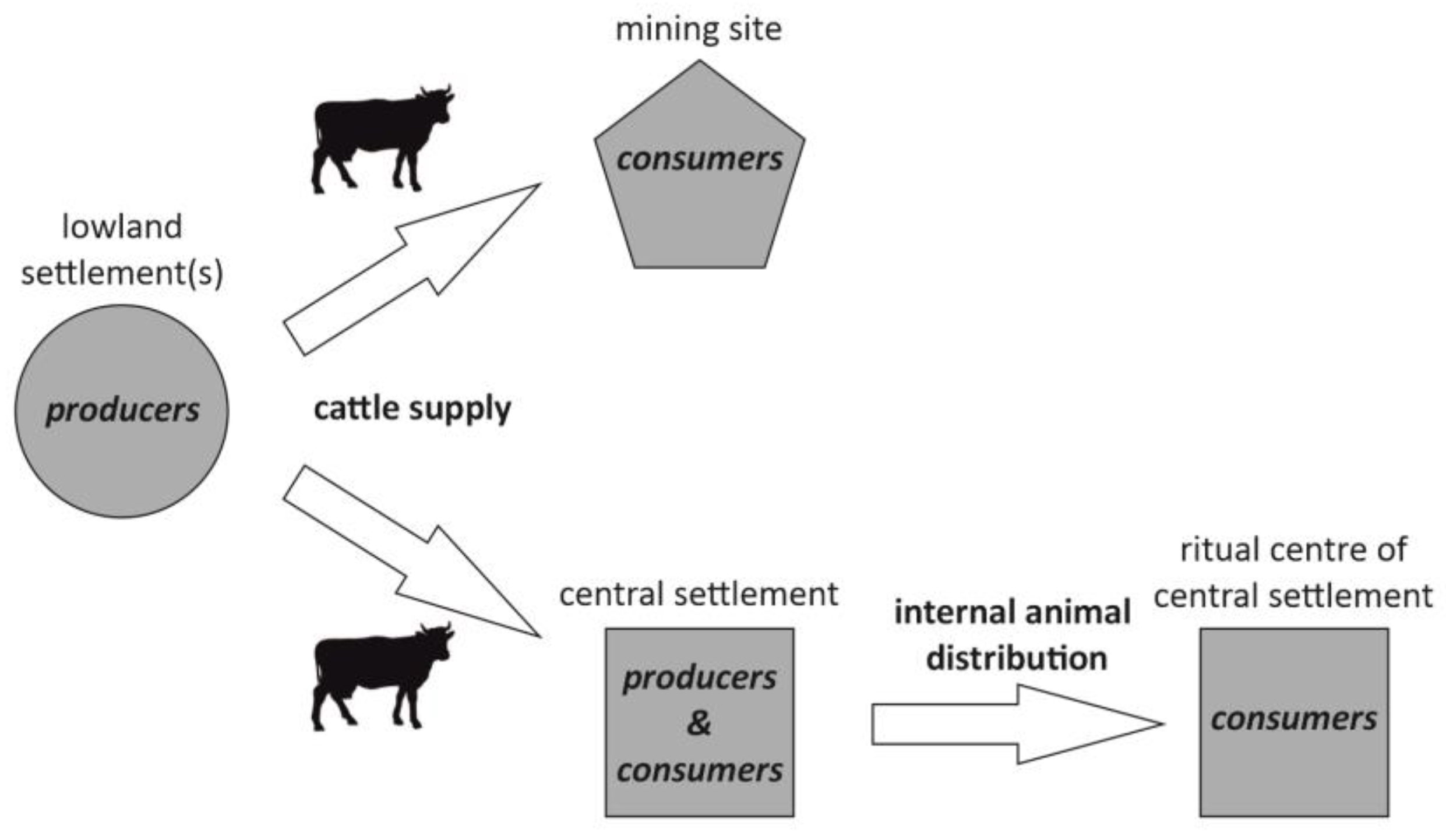 Animals 13 01847 g010