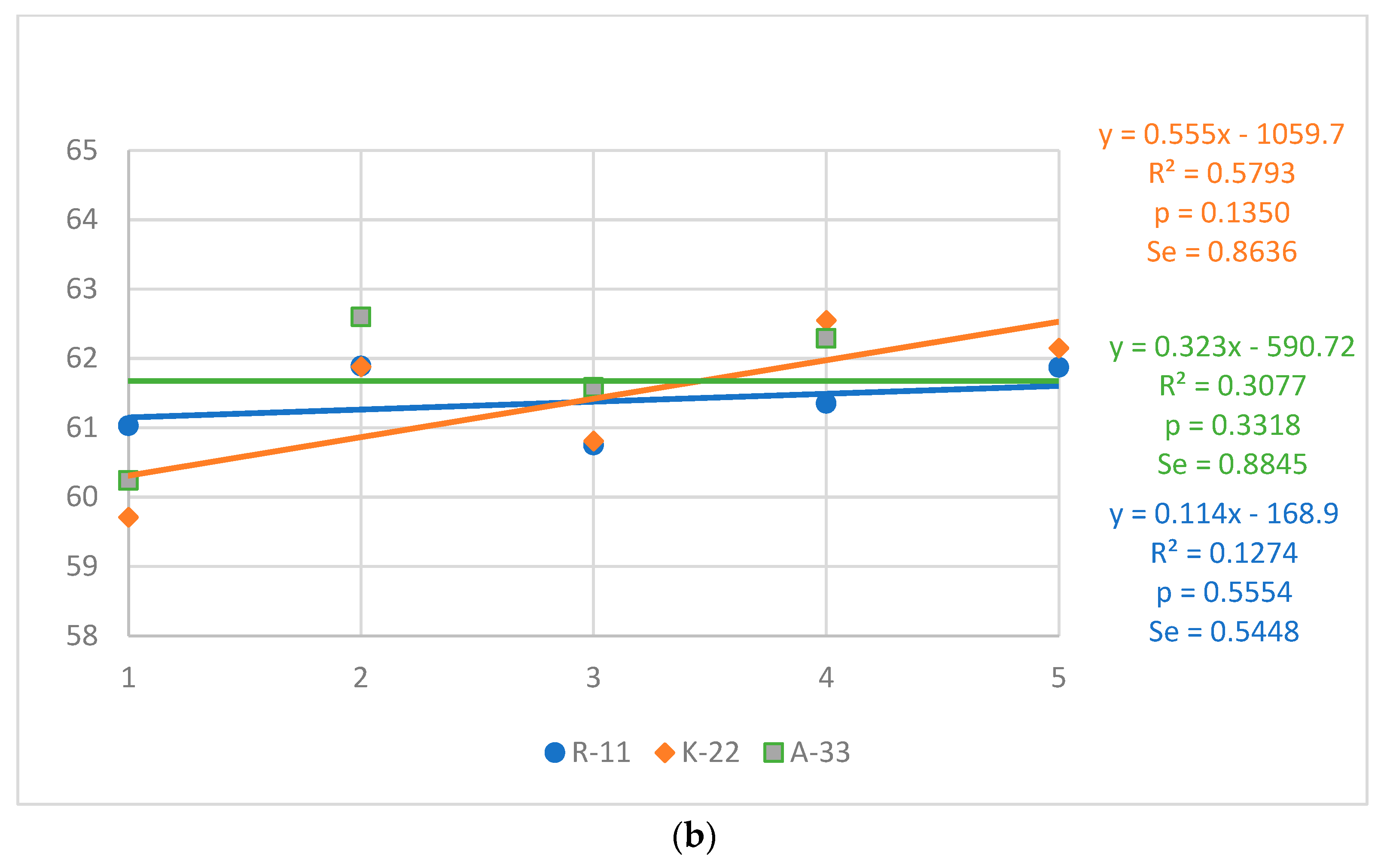 Animals 13 01848 g002b