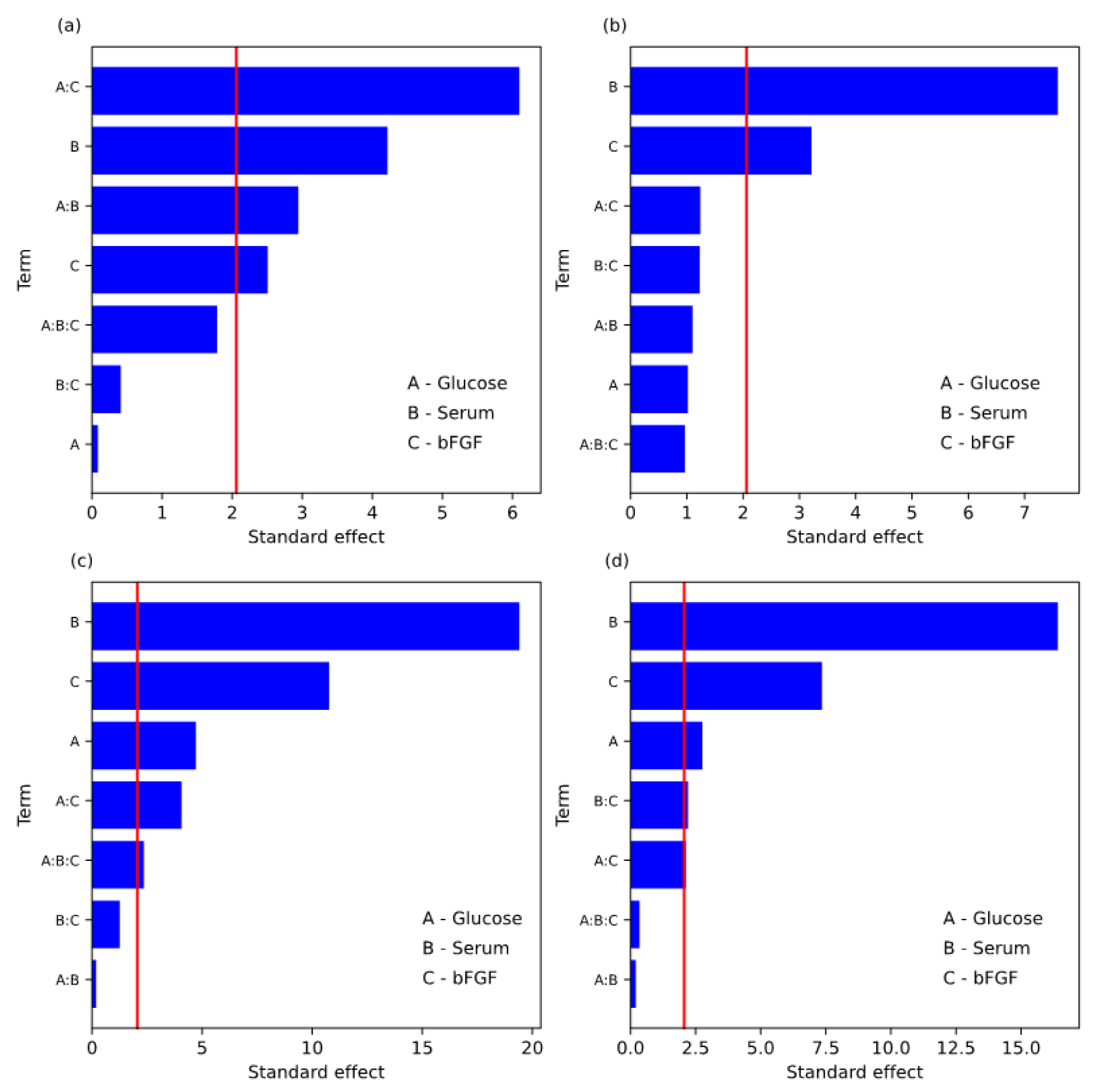 Animals 13 01855 g002