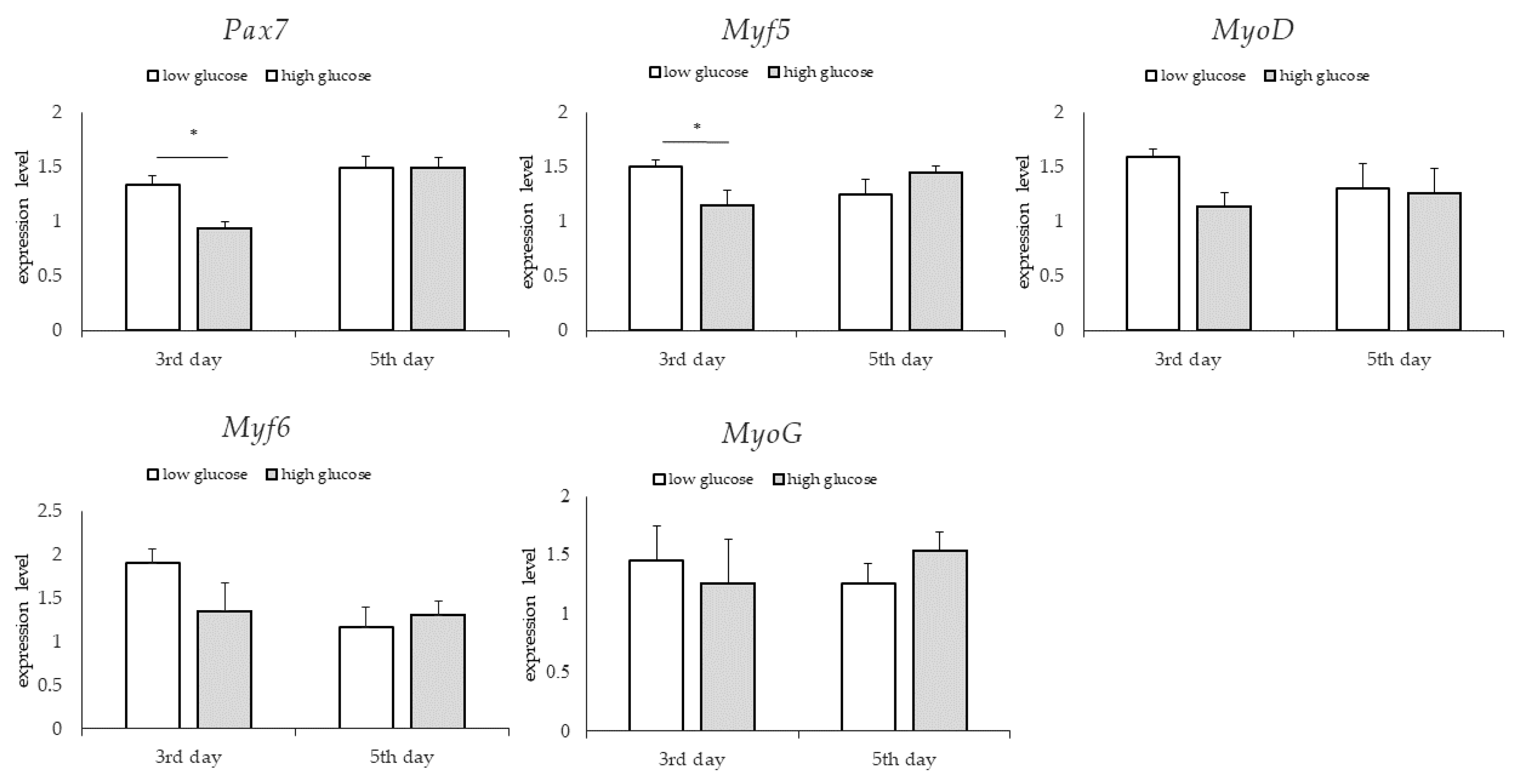 Animals 13 01855 g007
