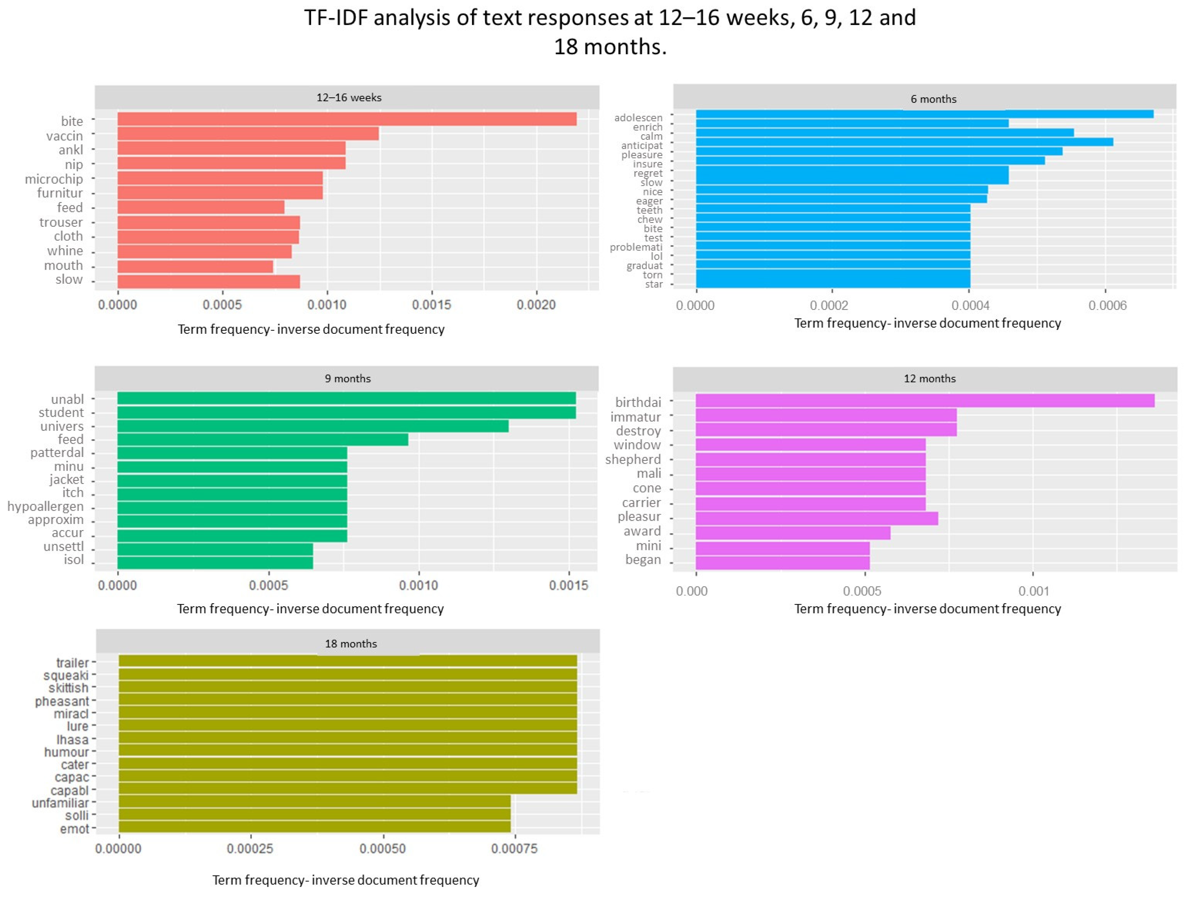Animals 13 01863 g002 Animals 13 01863 g002