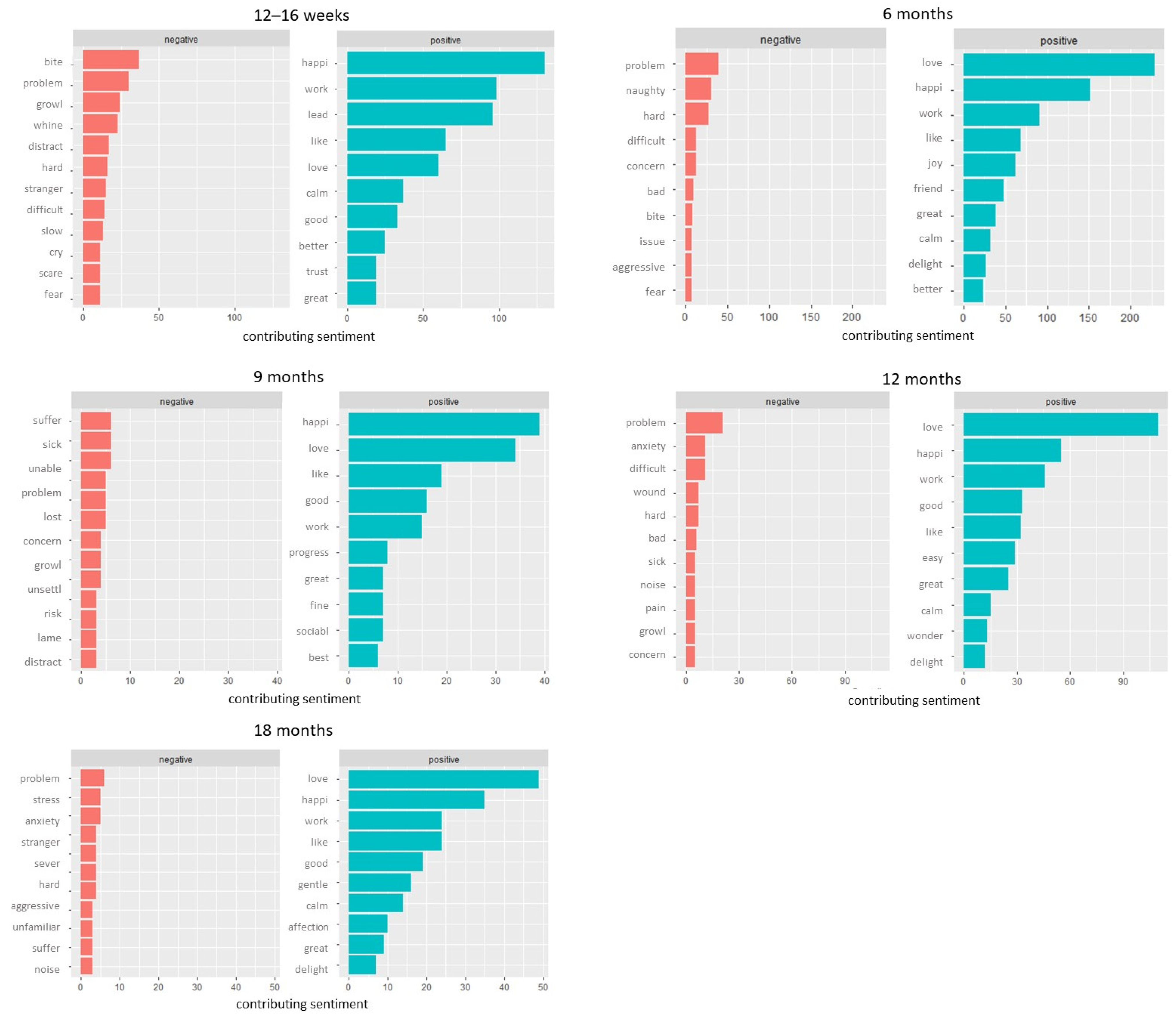 Animals 13 01863 g004 Animals 13 01863 g004