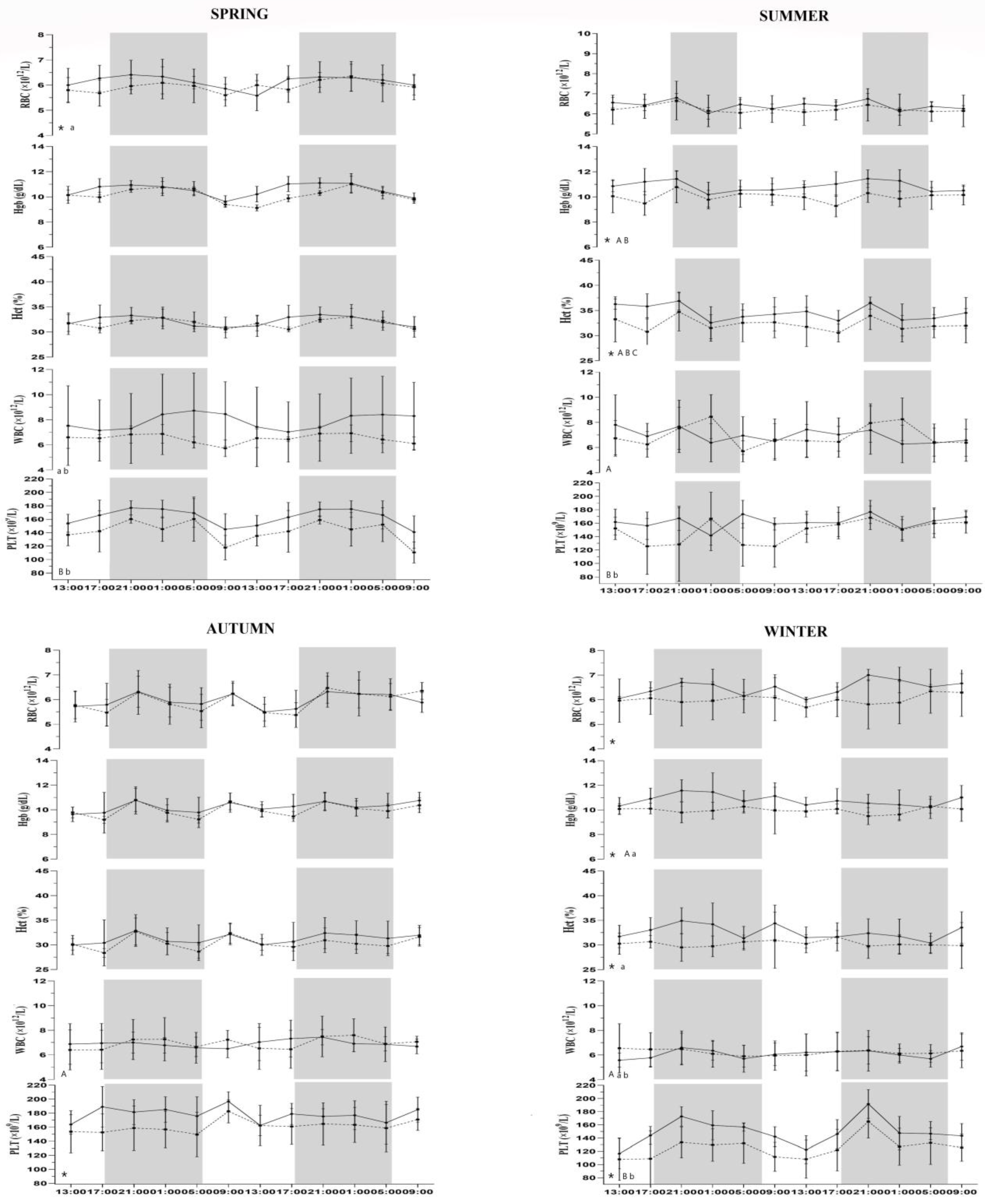 Animals 13 01865 g001 Animals 13 01865 g001