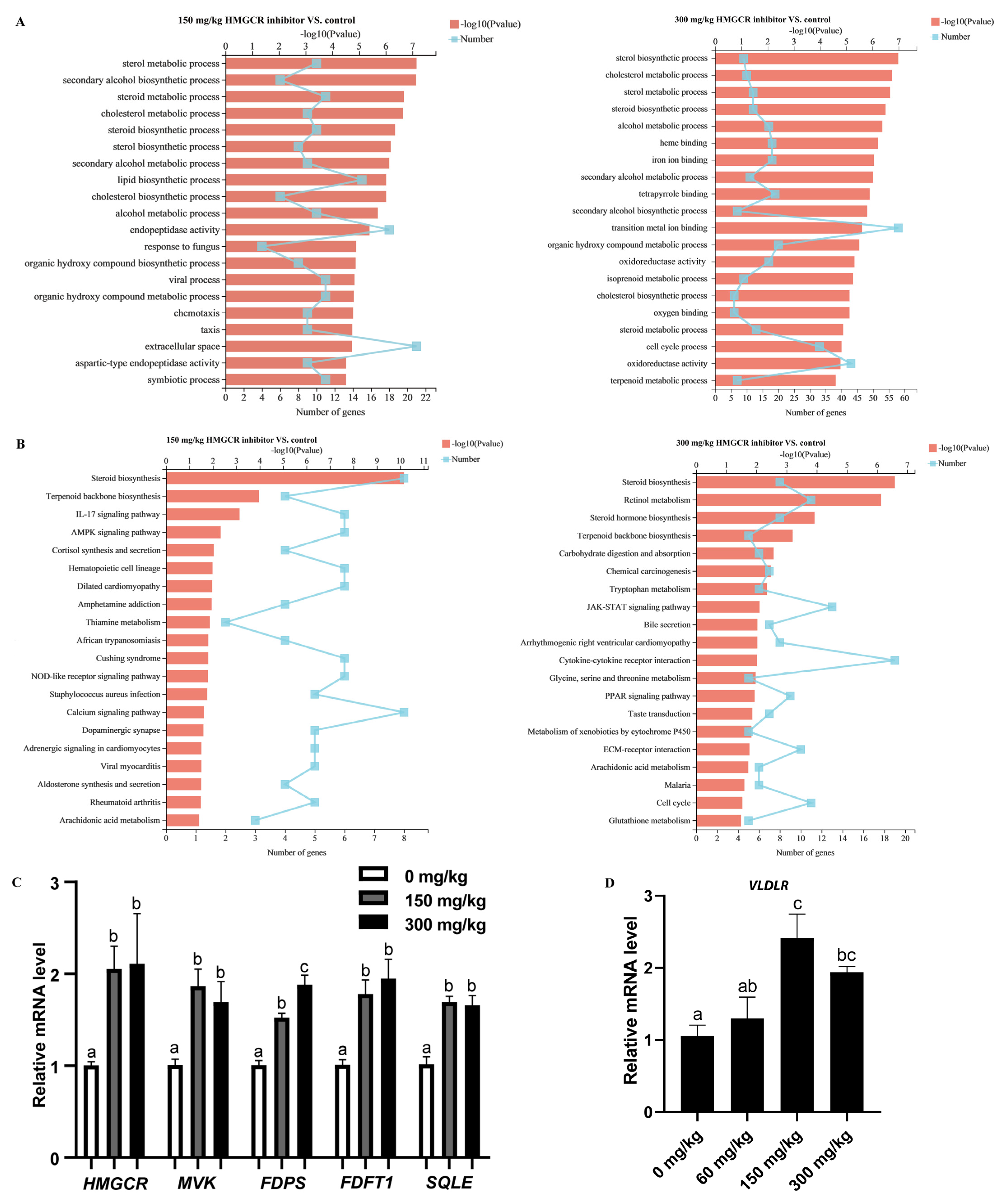 Animals 13 01868 g002 Animals 13 01868 g002