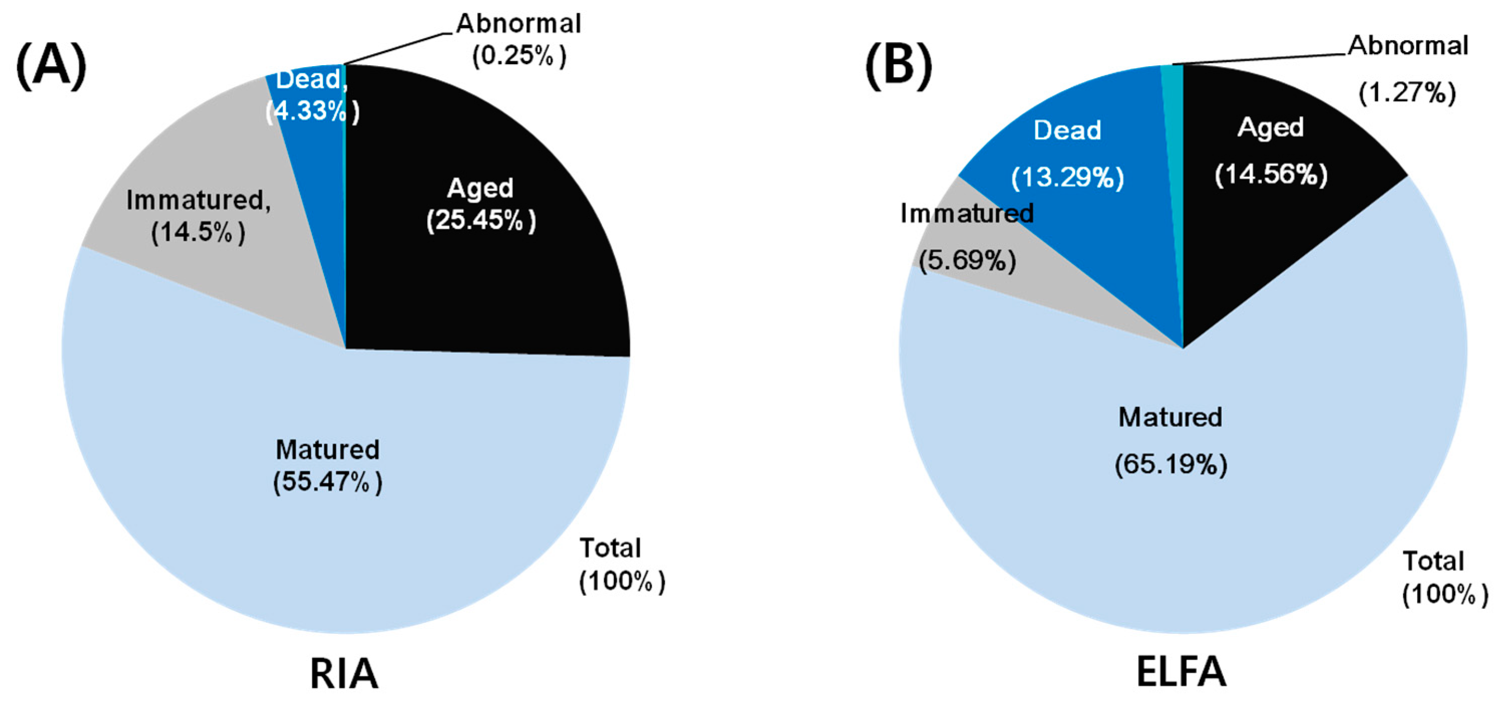Animals 13 01885 g002 Animals 13 01885 g002