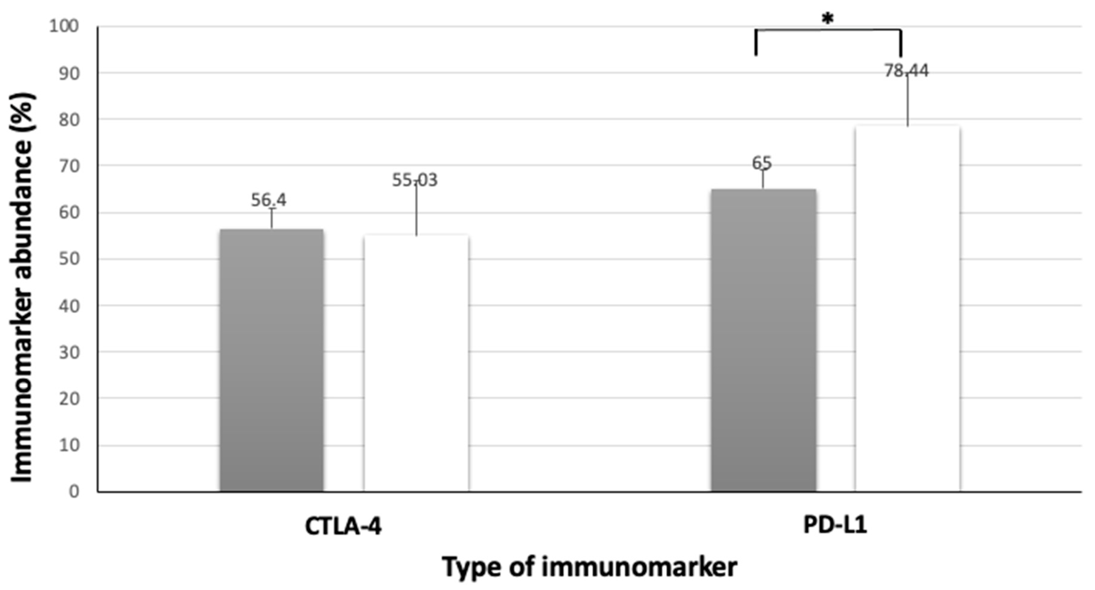 Animals 13 01888 g006 Animals 13 01888 g006