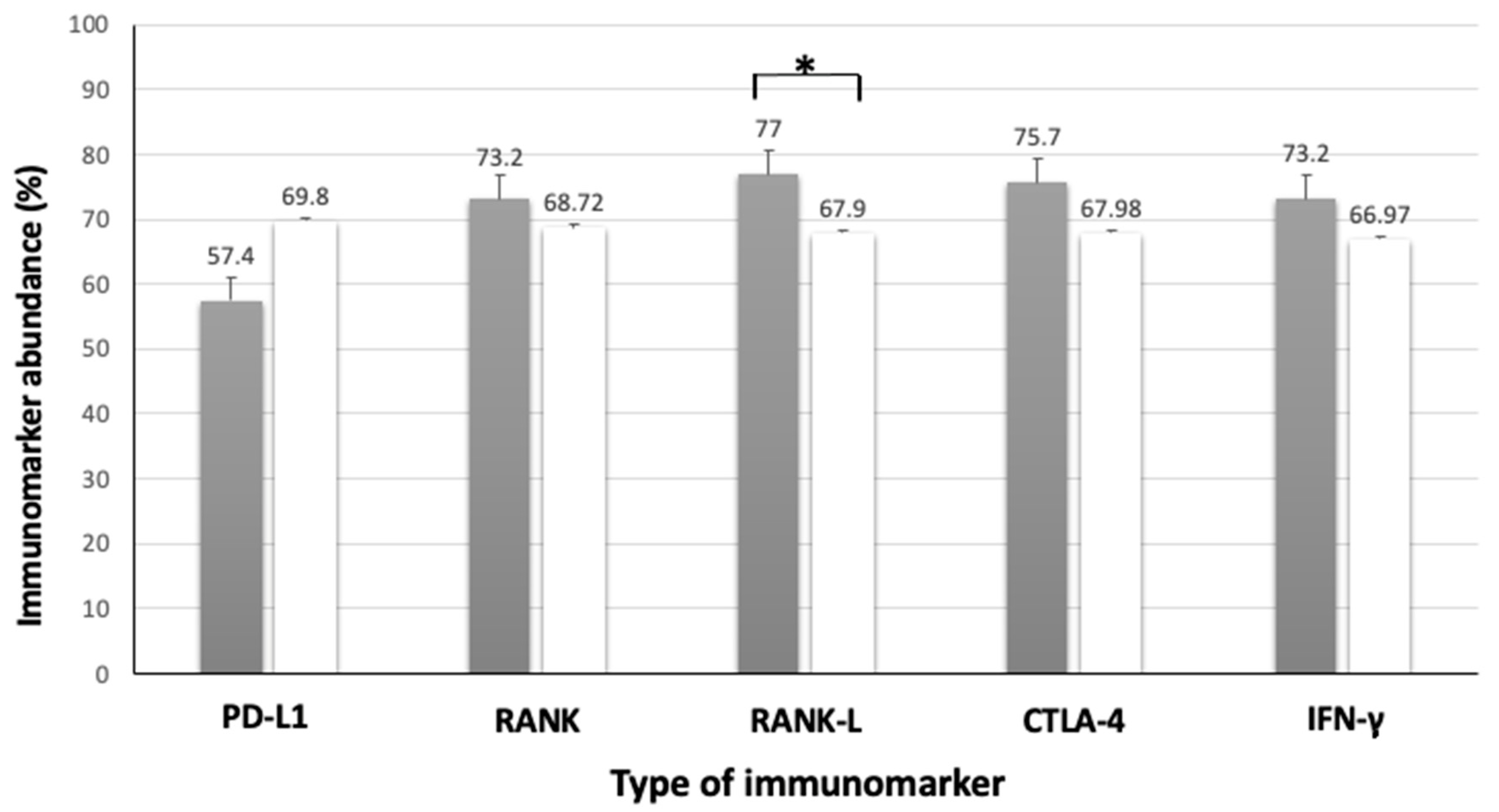 Animals 13 01888 g007 Animals 13 01888 g007