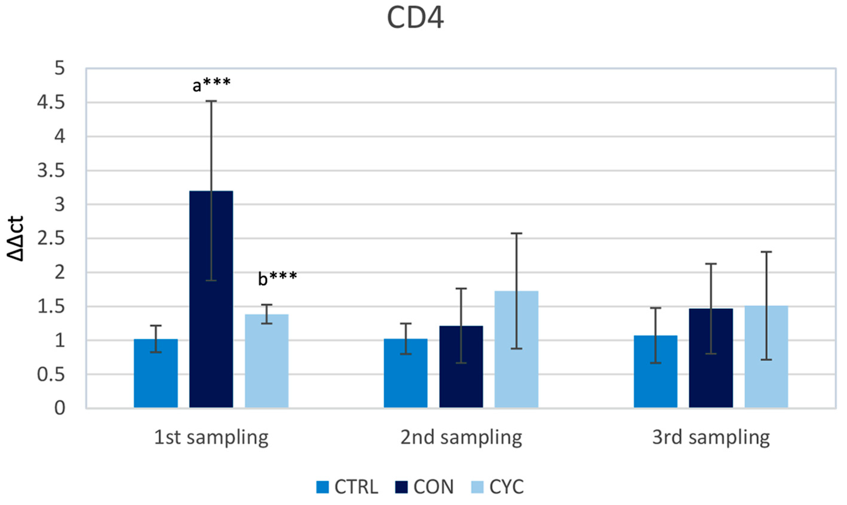 Animals 13 01892 g003 Animals 13 01892 g003