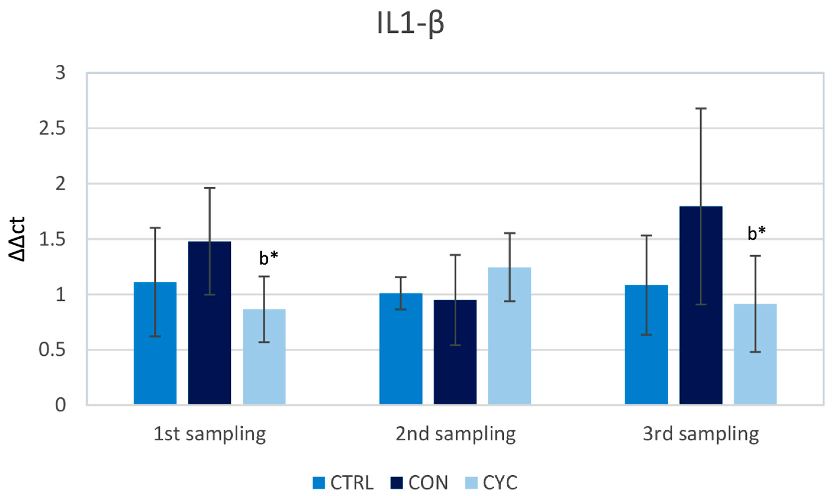 Animals 13 01892 g005 Animals 13 01892 g005