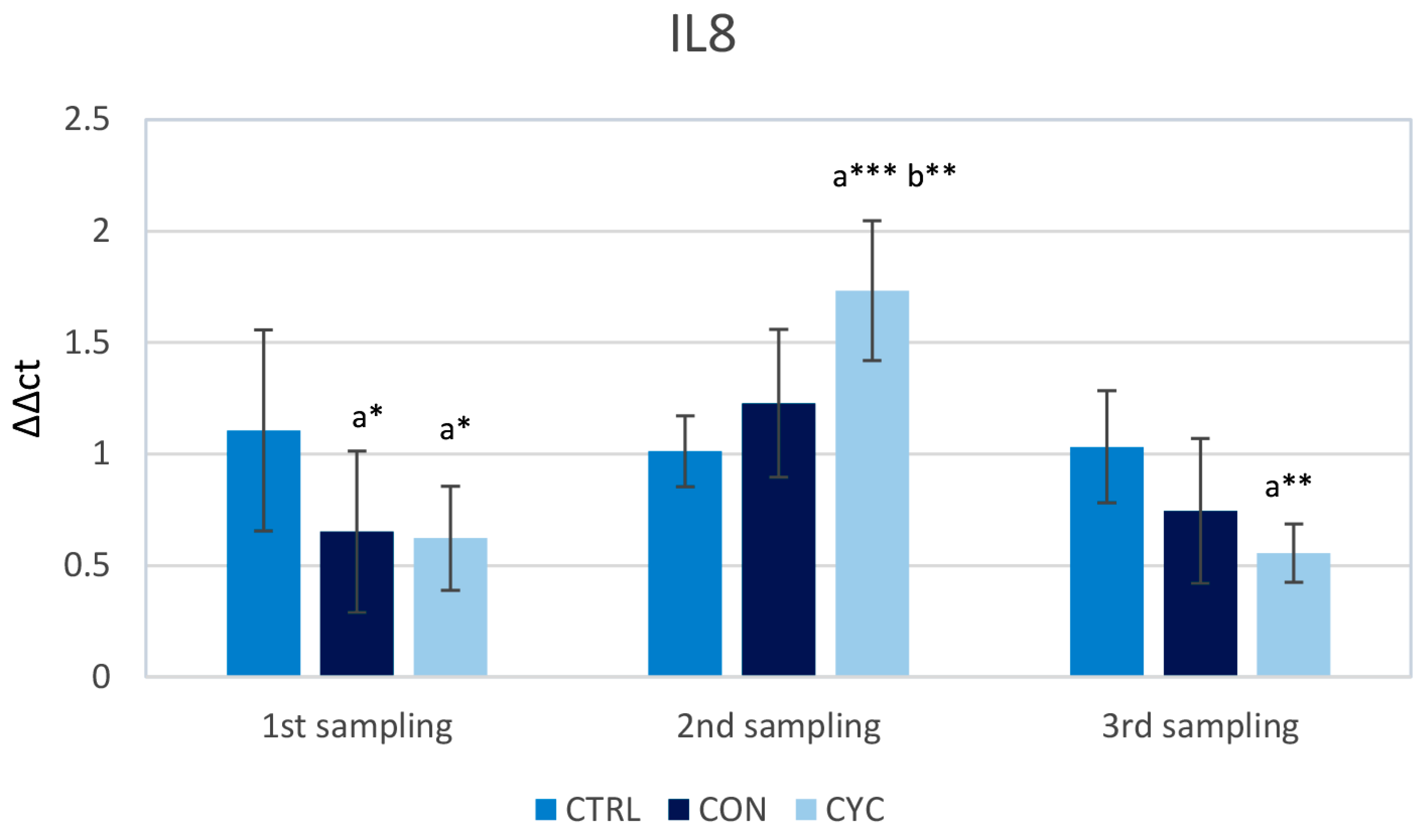 Animals 13 01892 g007 Animals 13 01892 g007