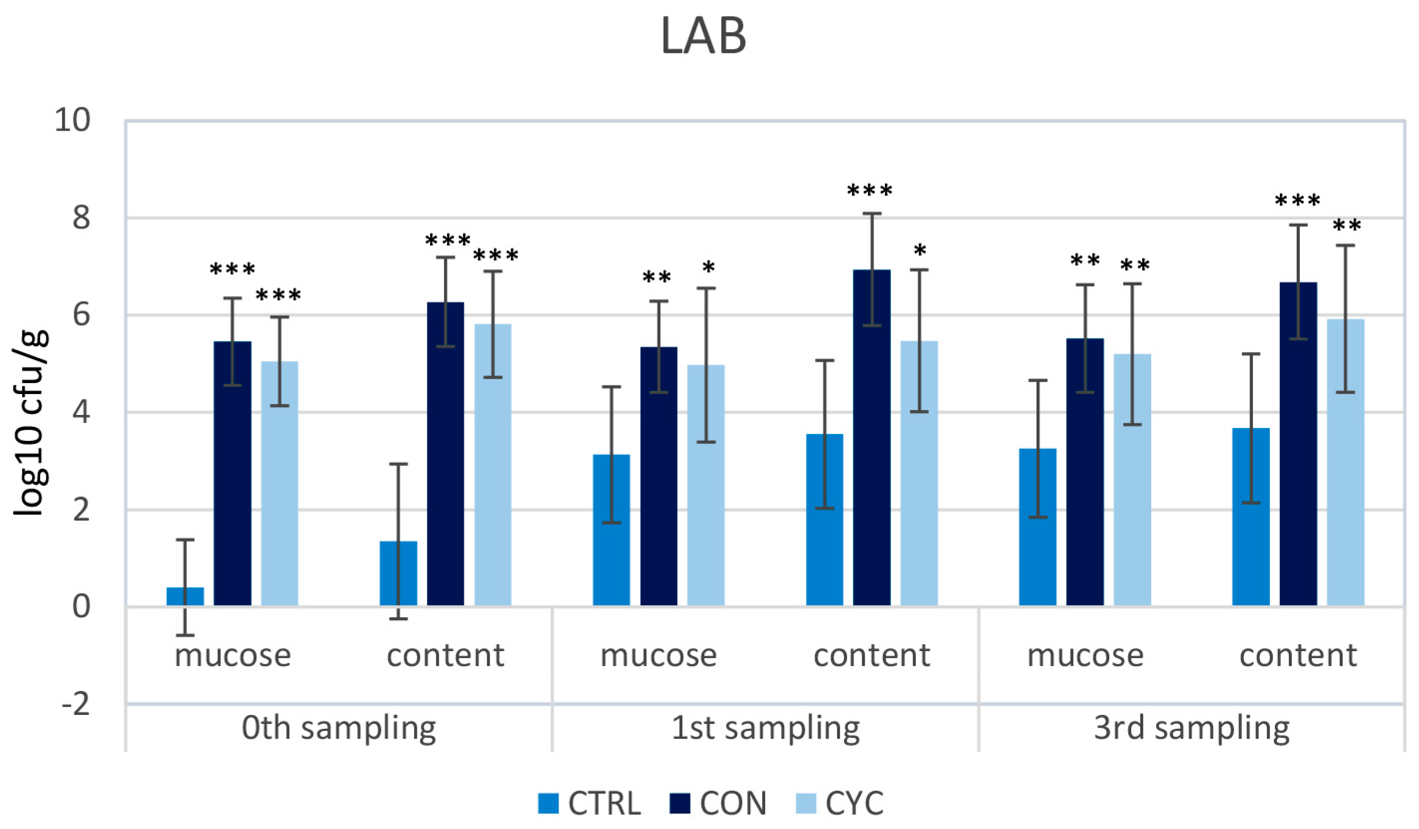 Animals 13 01892 g010 Animals 13 01892 g010