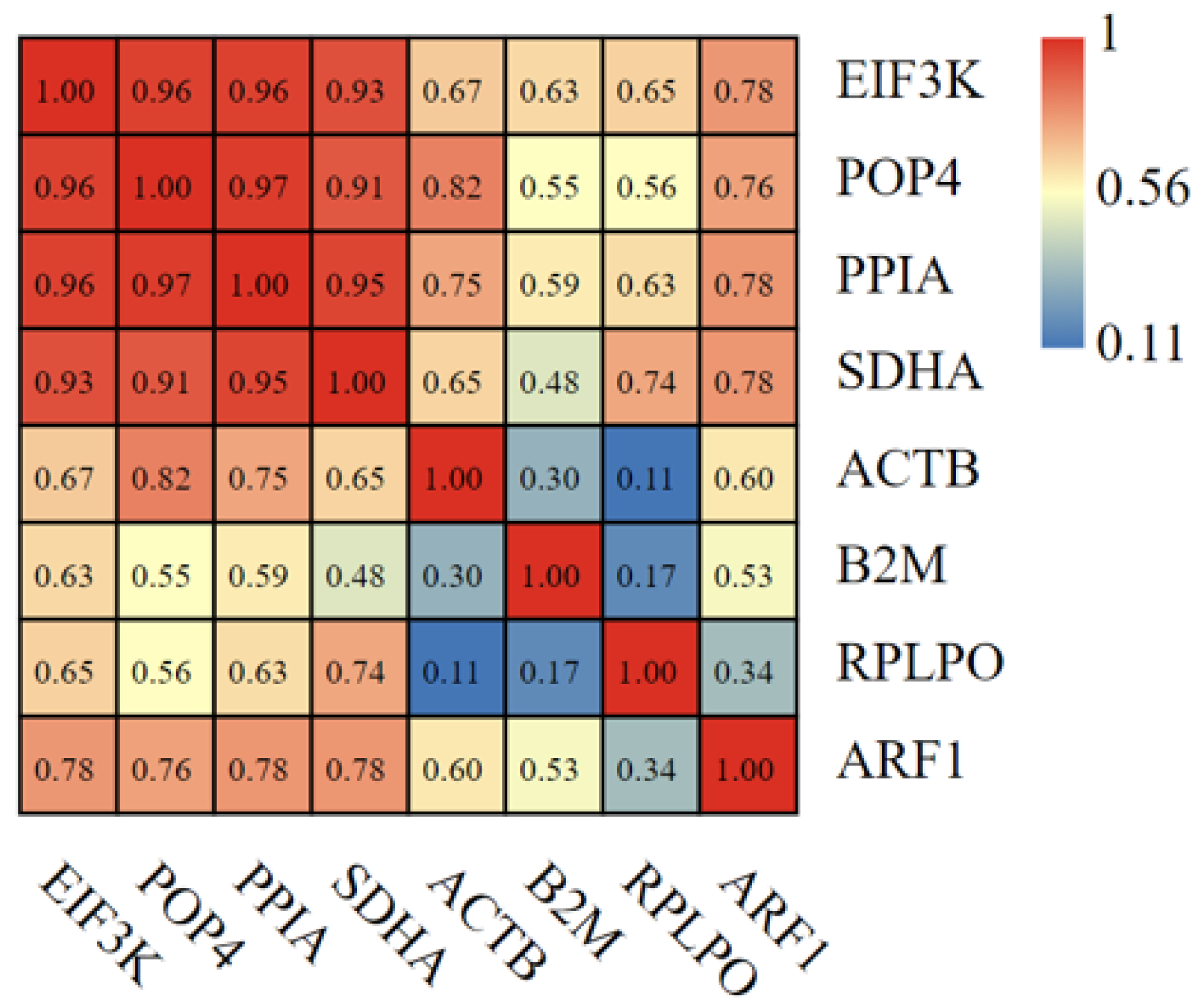 Animals 13 01897 g005 Animals 13 01897 g005