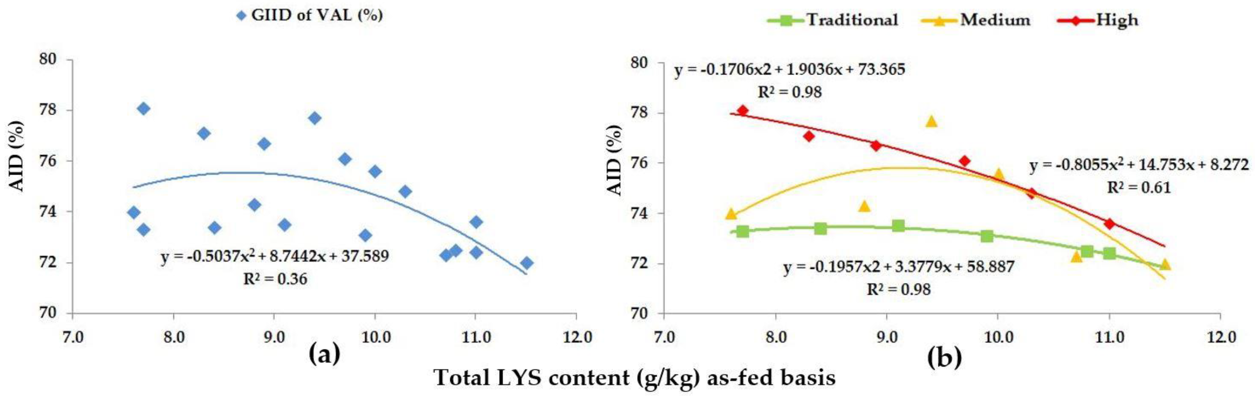 Animals 13 01898 g006