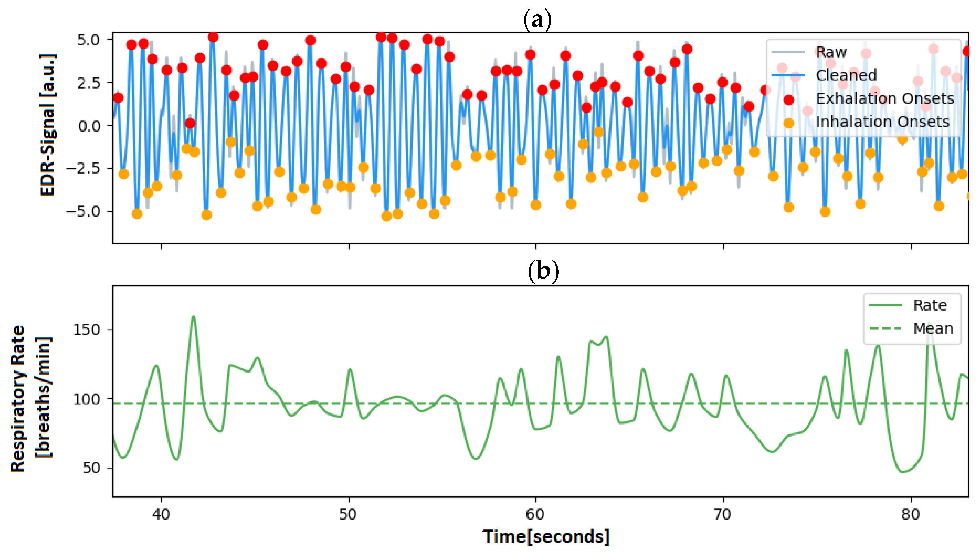 Animals 13 01901 g005