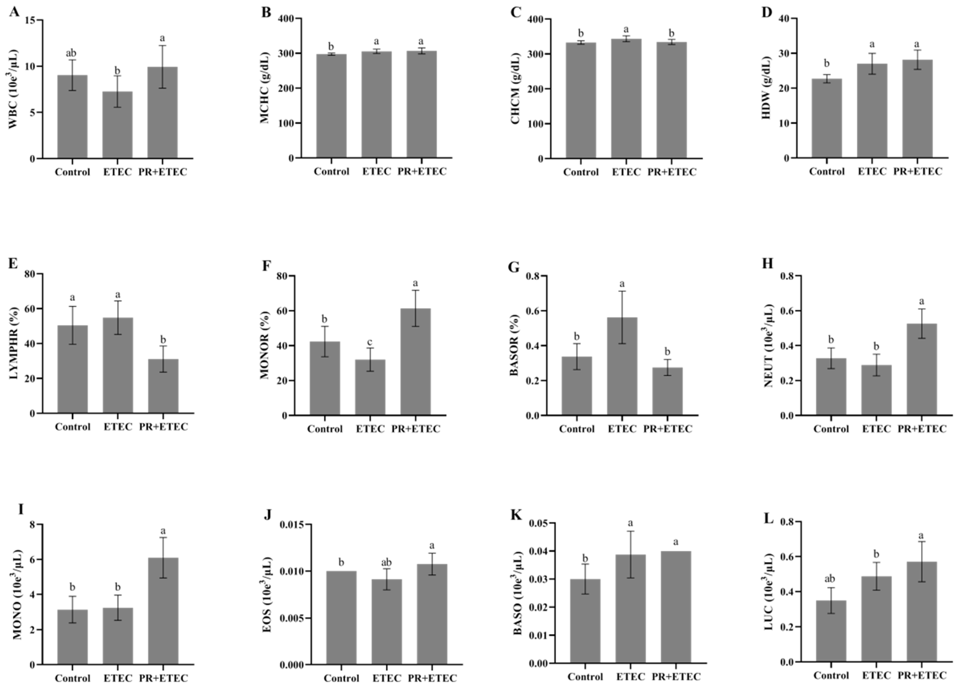 Animals 13 01908 g002 Animals 13 01908 g002