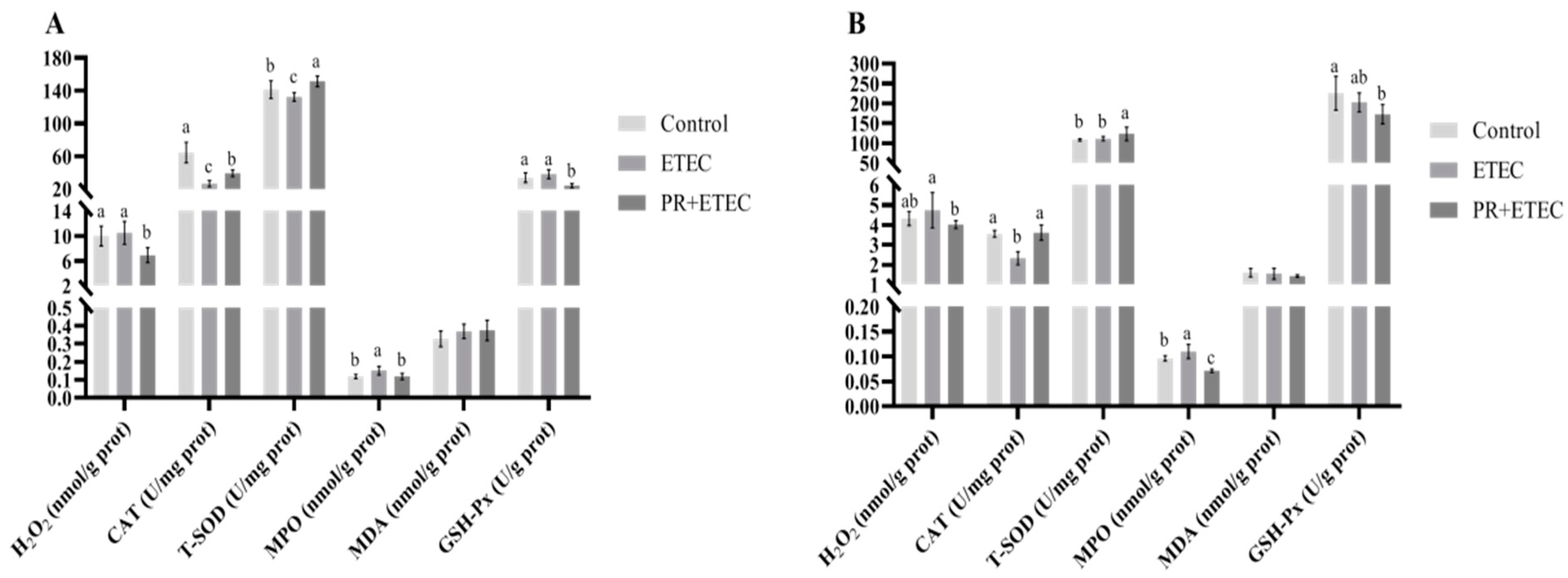 Animals 13 01908 g004 Animals 13 01908 g004