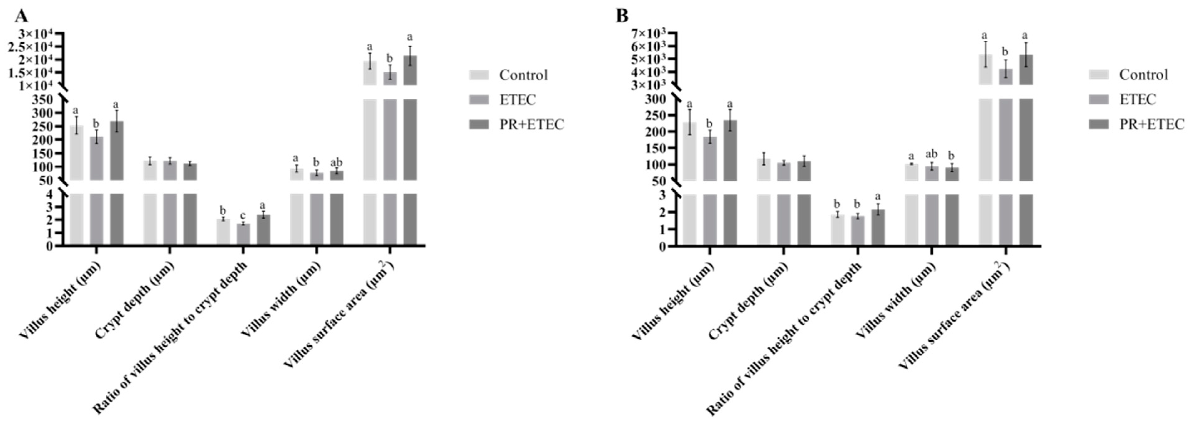 Animals 13 01908 g005 Animals 13 01908 g005