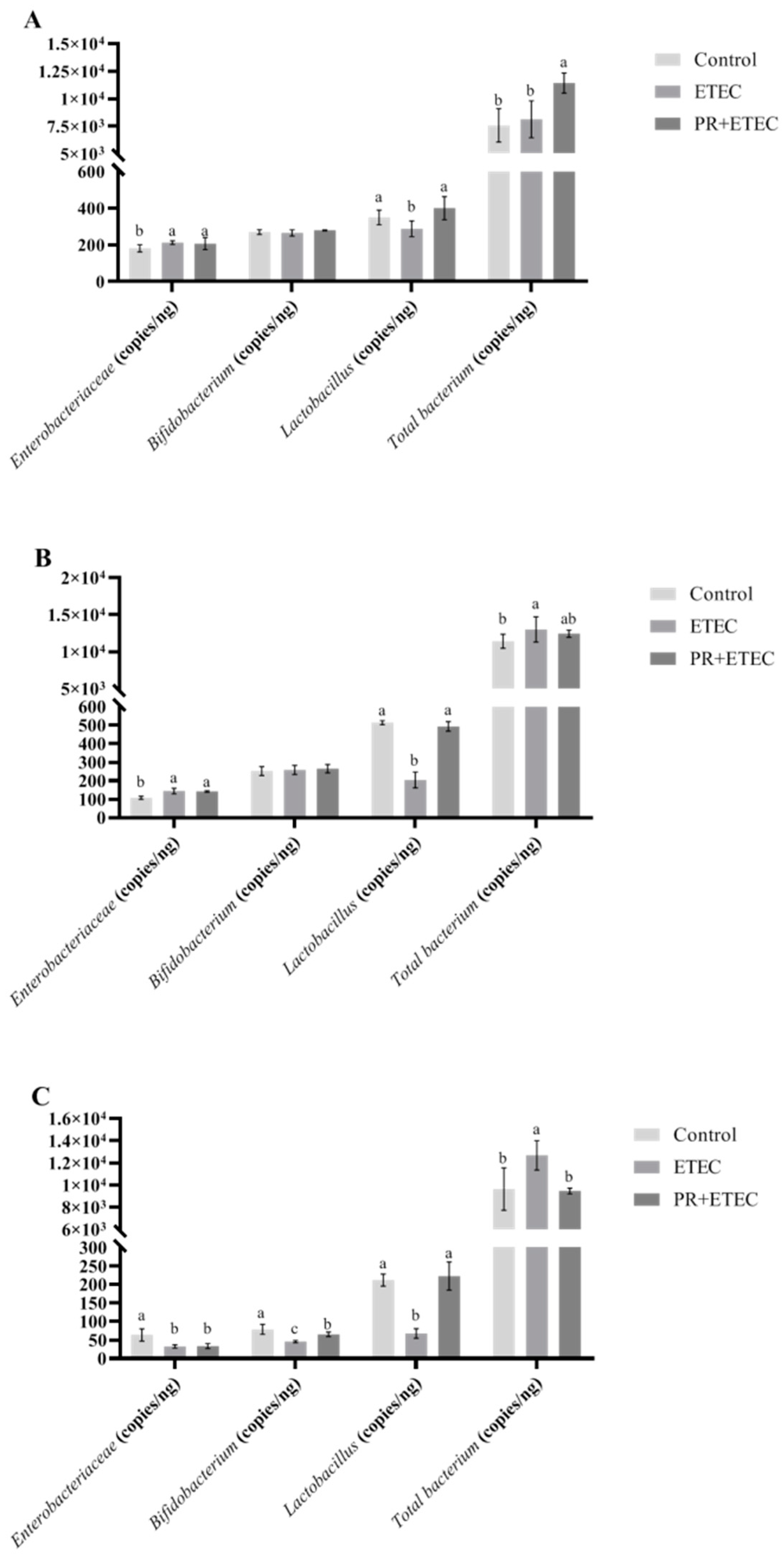 Animals 13 01908 g007 Animals 13 01908 g007