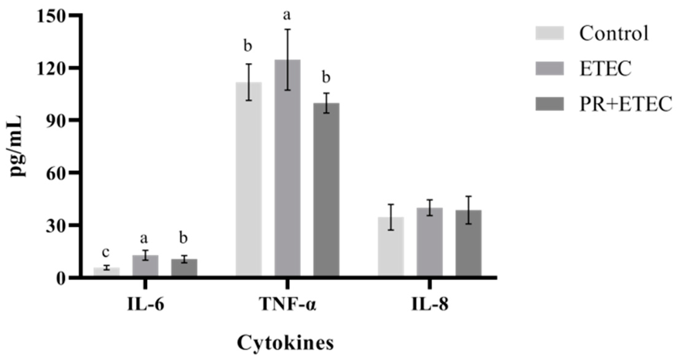 Animals 13 01908 g008 Animals 13 01908 g008