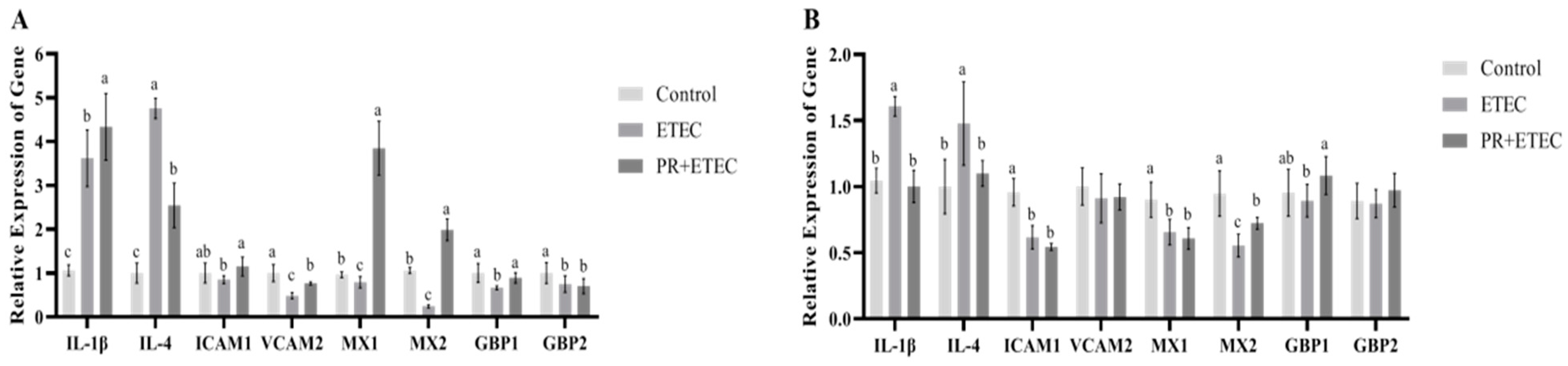 Animals 13 01908 g009 Animals 13 01908 g009