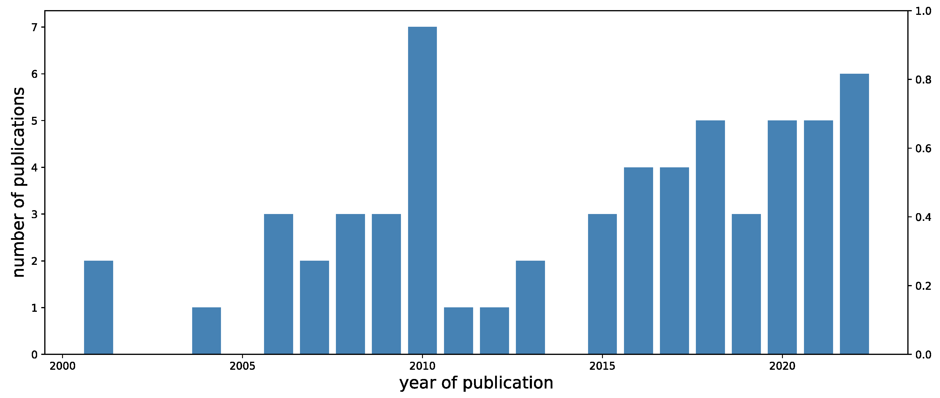 Animals 13 01916 g002 Animals 13 01916 g002