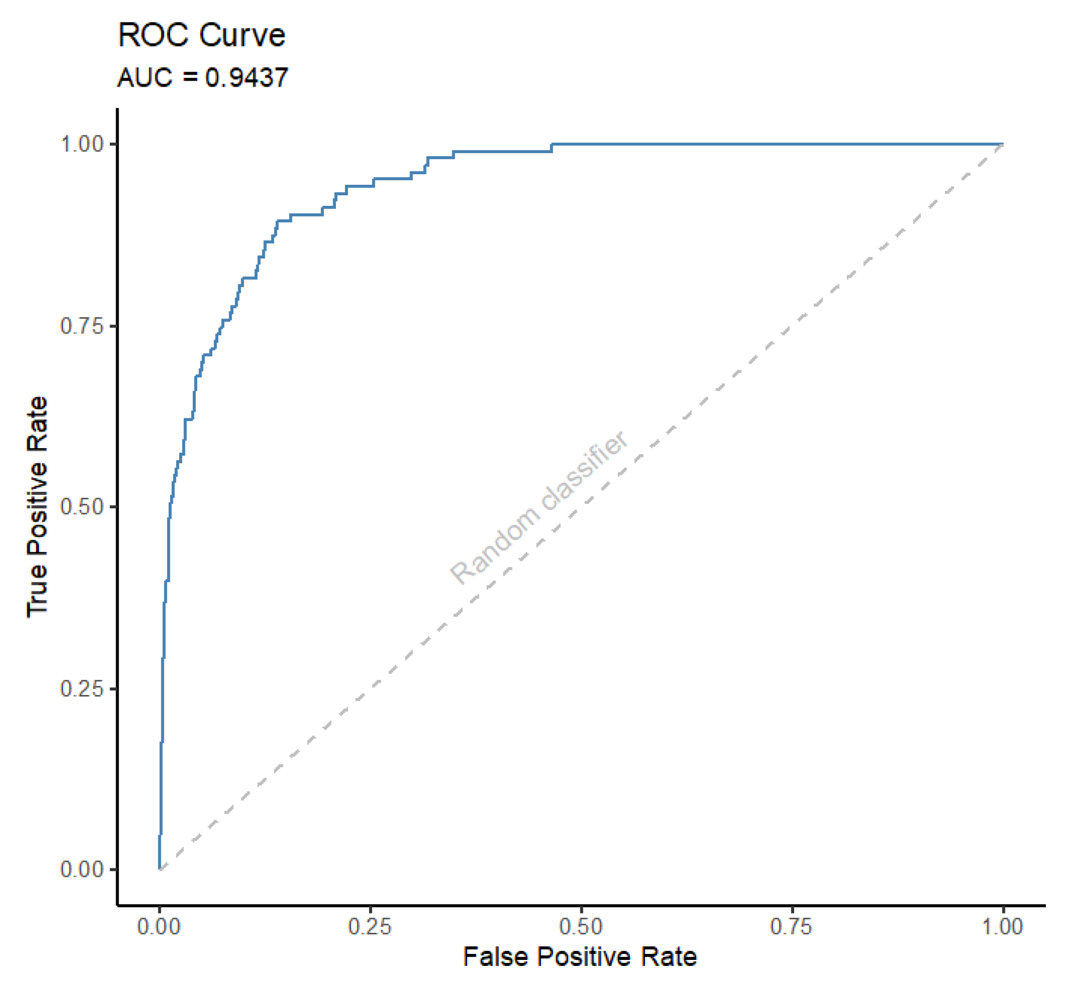 Animals 13 01916 g005 Animals 13 01916 g005