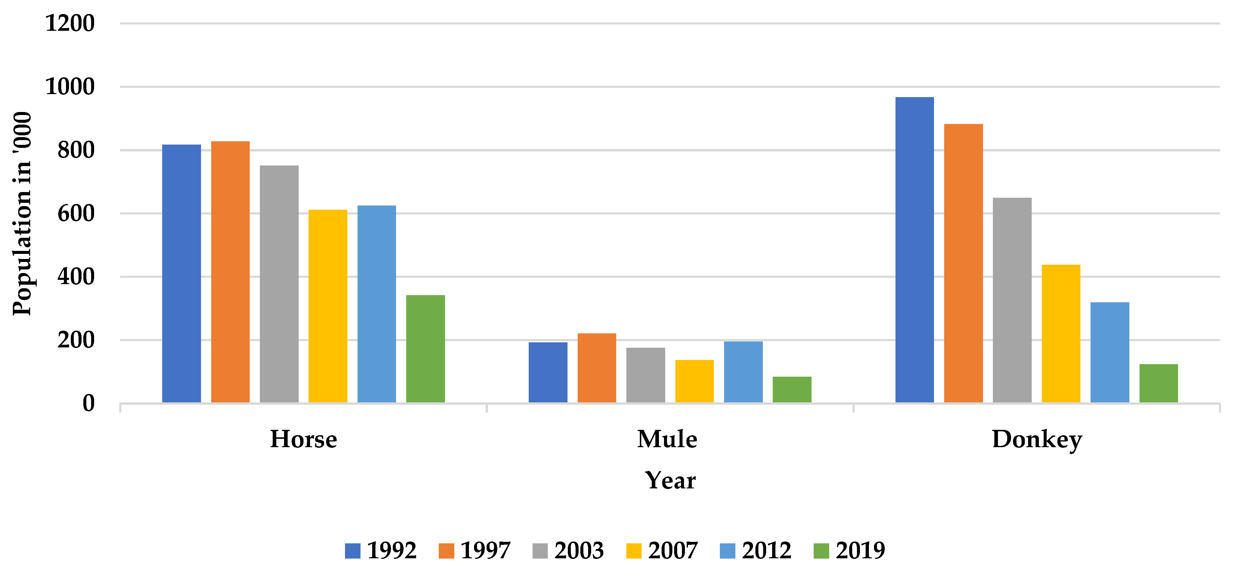 Animals 13 01927 g001