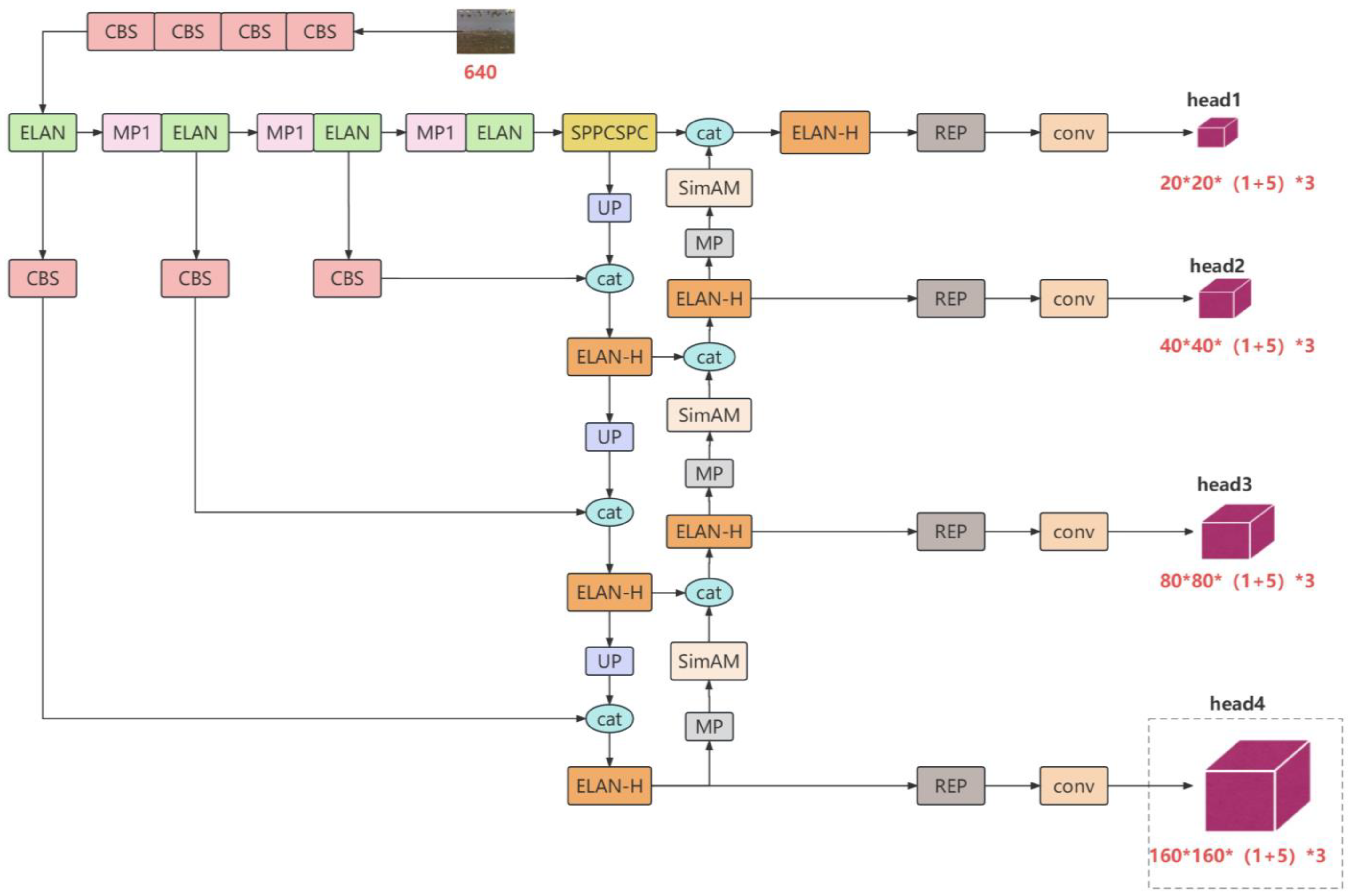 Animals 13 01929 g002 Animals 13 01929 g002