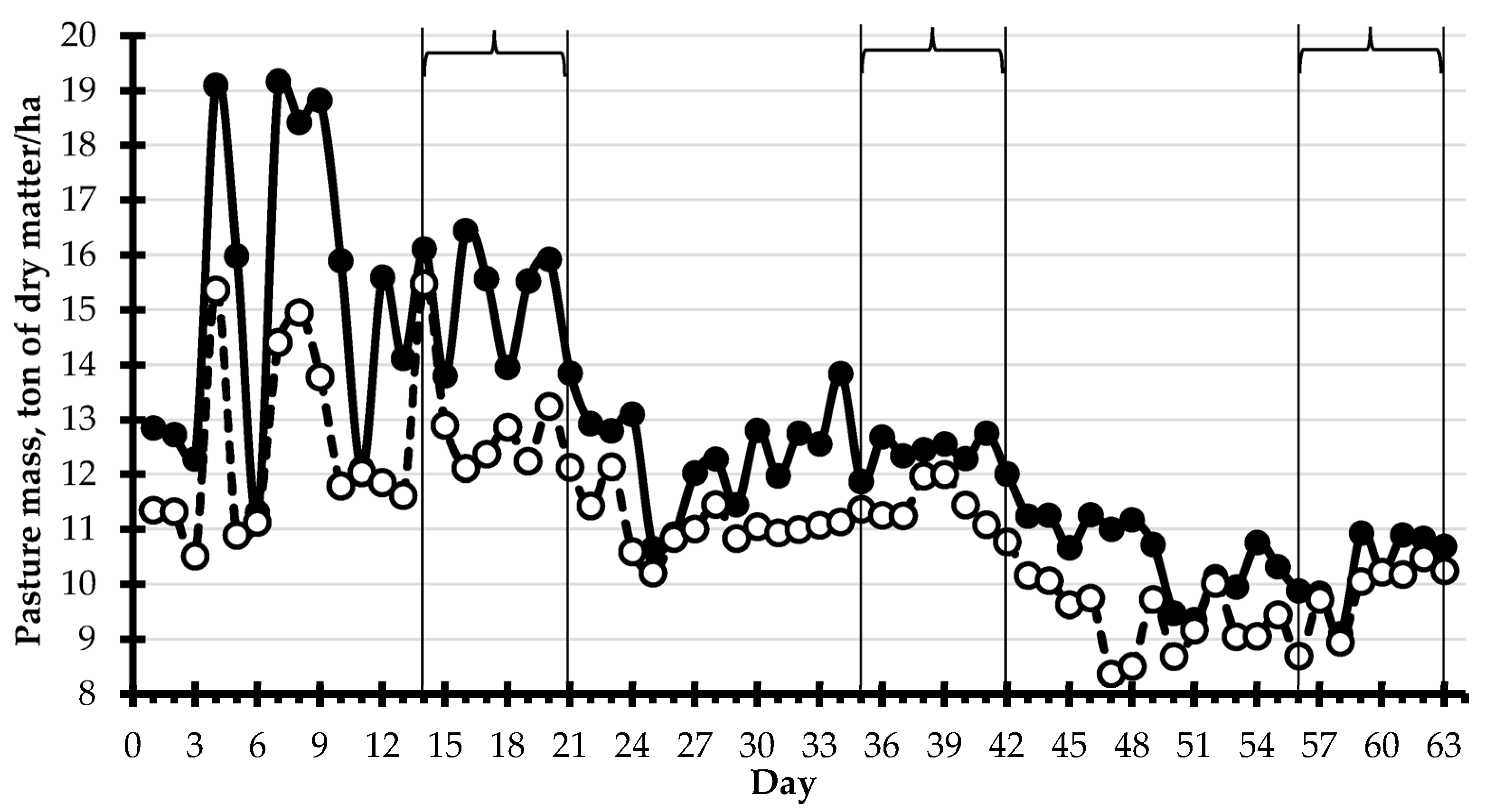 Animals 13 01932 g003