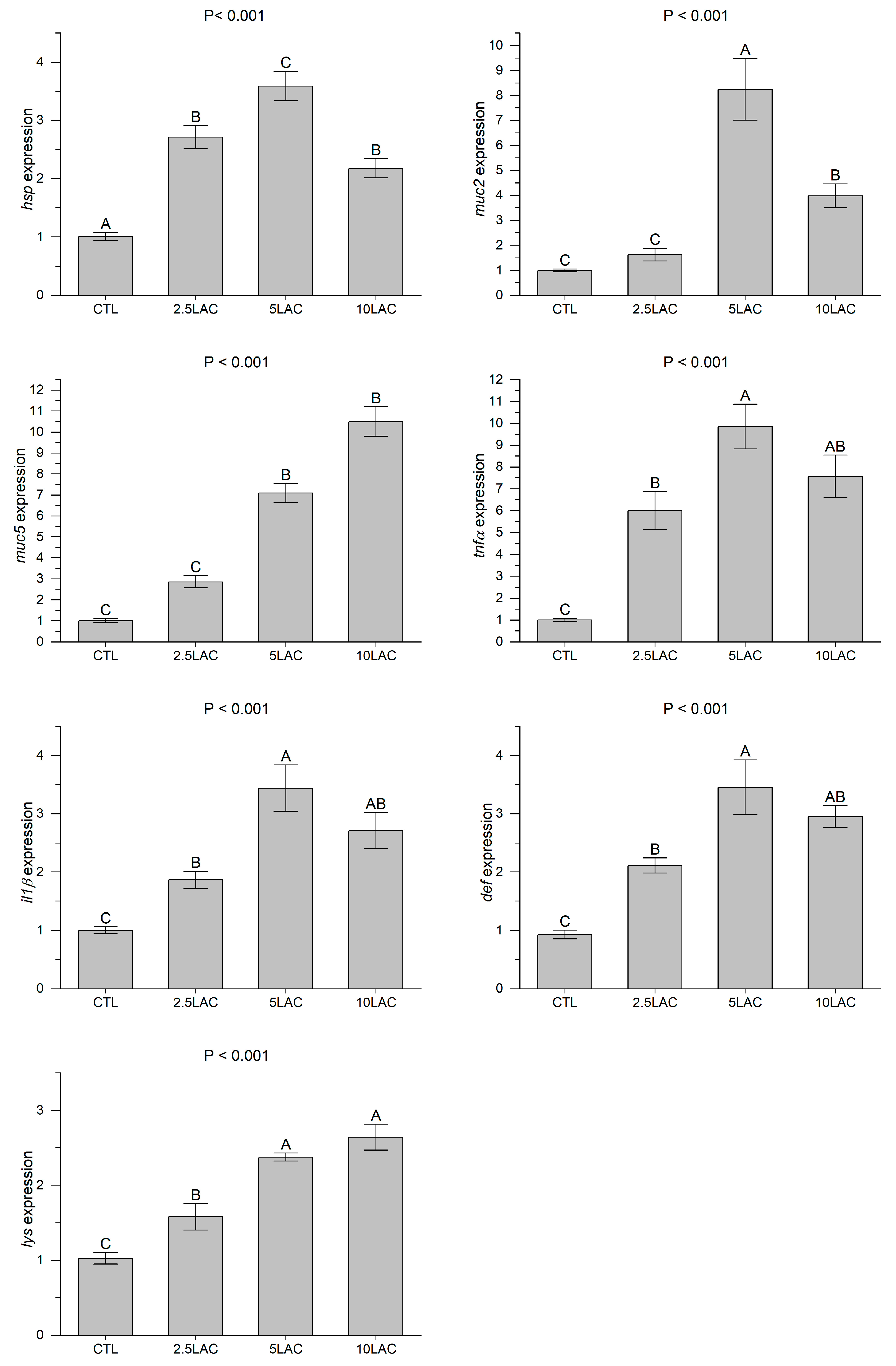 Animals 13 01934 g003 Animals 13 01934 g003