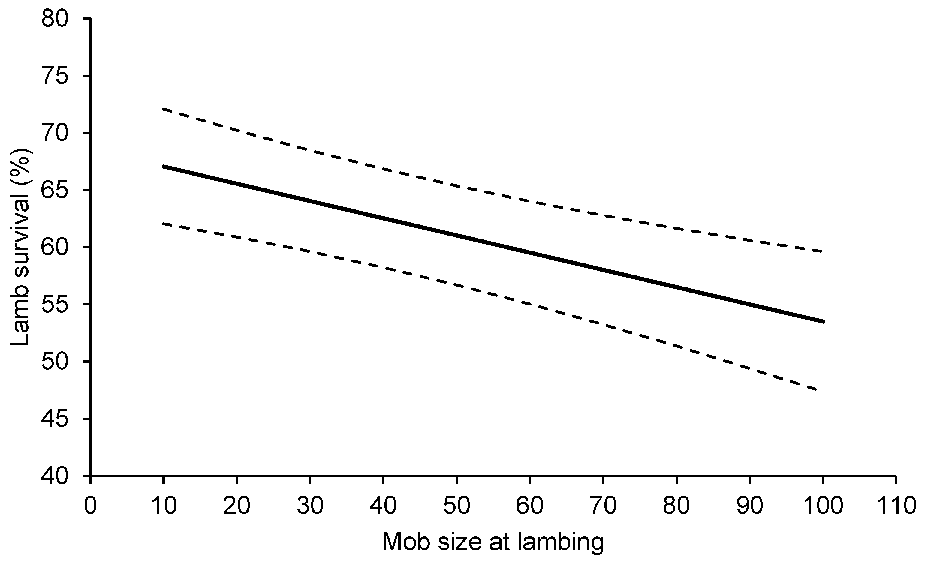 Animals 13 01936 g002 Animals 13 01936 g002