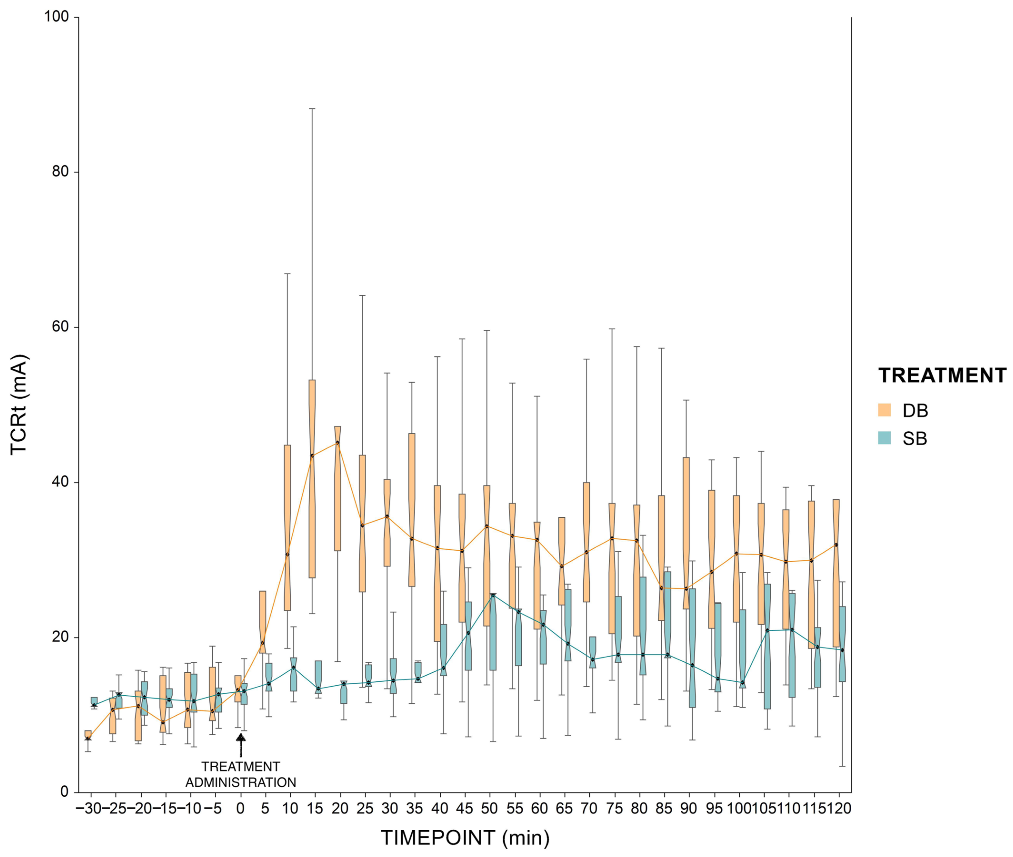 Animals 13 01943 g002 Animals 13 01943 g002