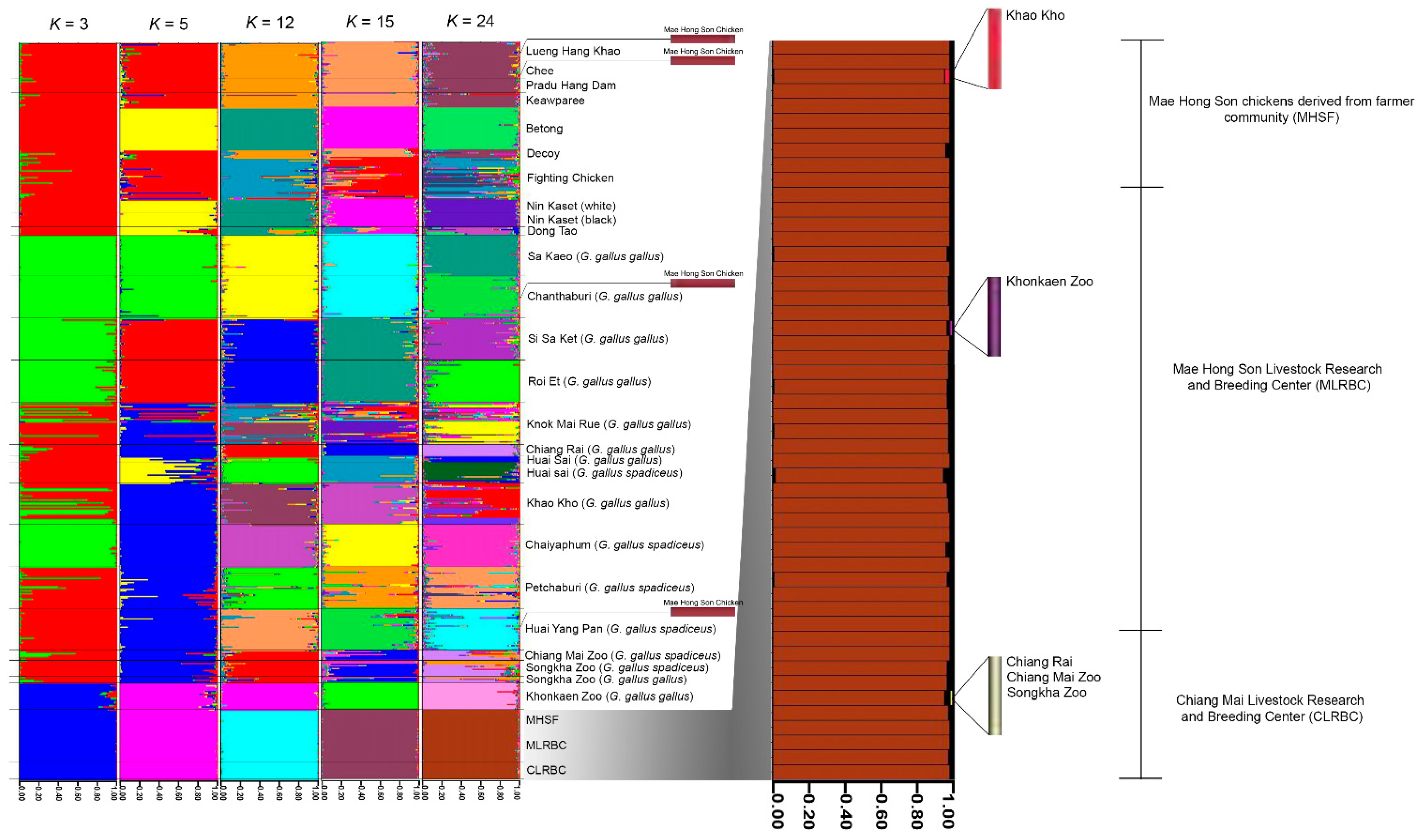Animals 13 01949 g005 Animals 13 01949 g005