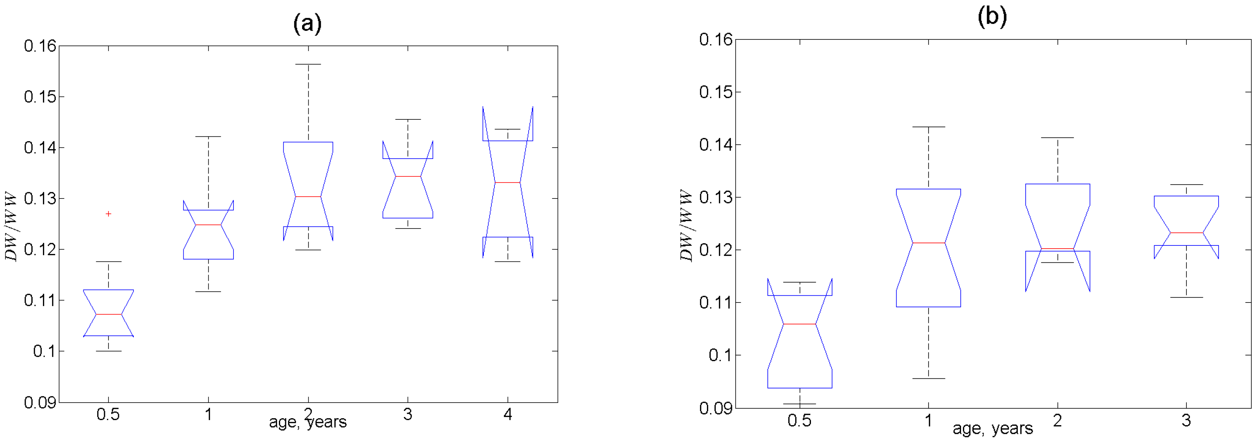 Animals 13 01950 g003a