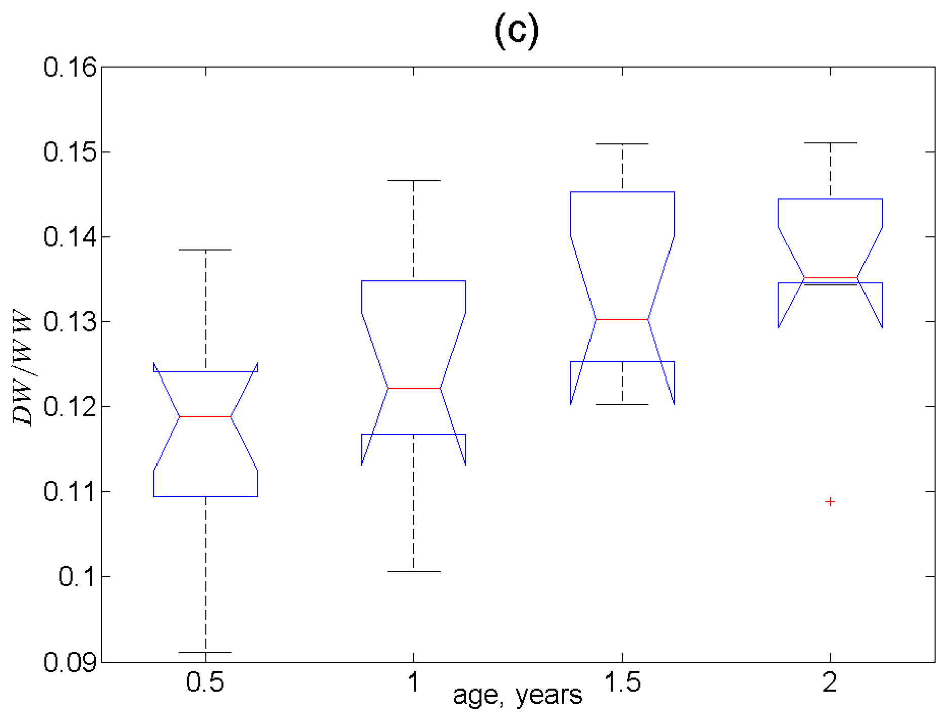 Animals 13 01950 g003b
