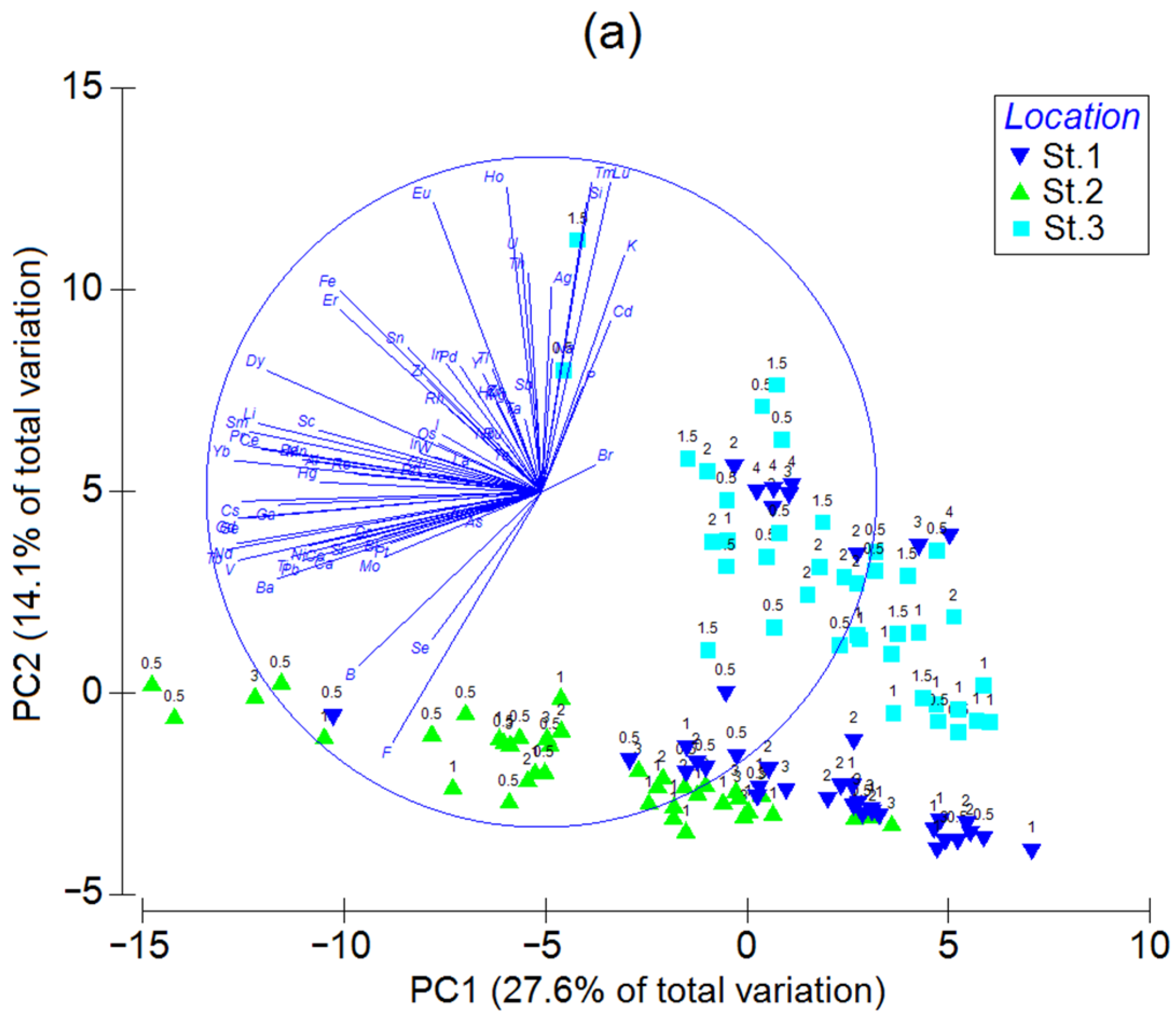 Animals 13 01950 g004a