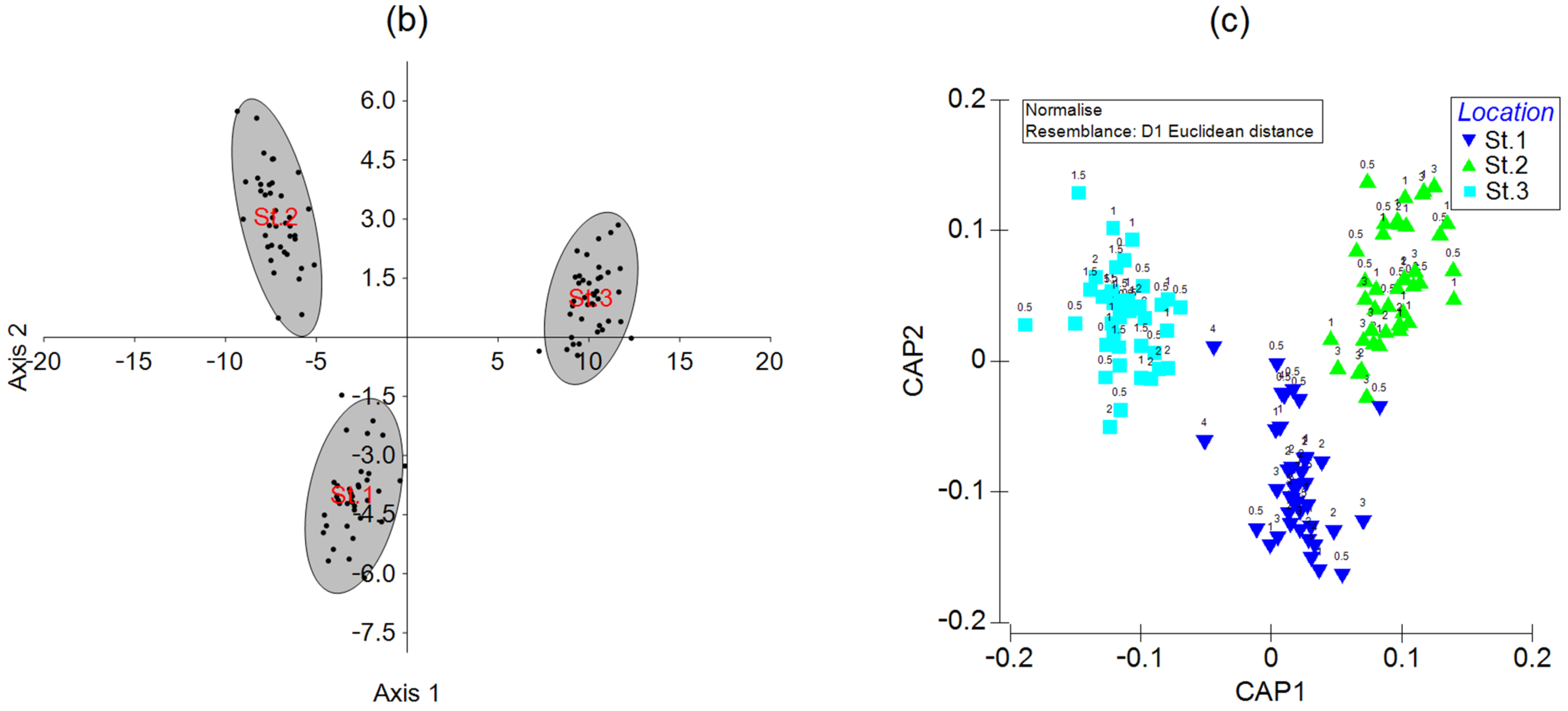 Animals 13 01950 g004b