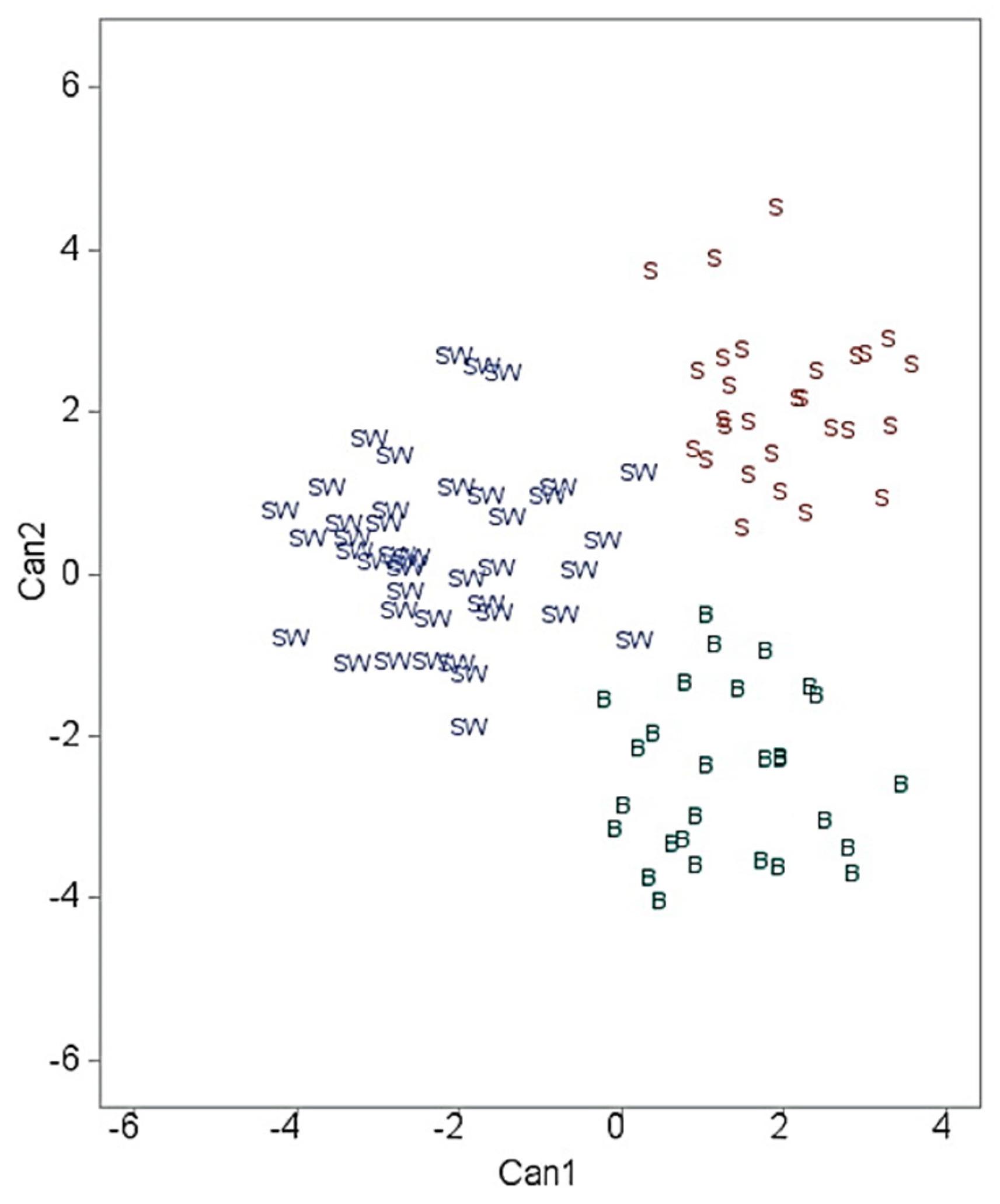 Animals 13 01952 g001 Animals 13 01952 g001