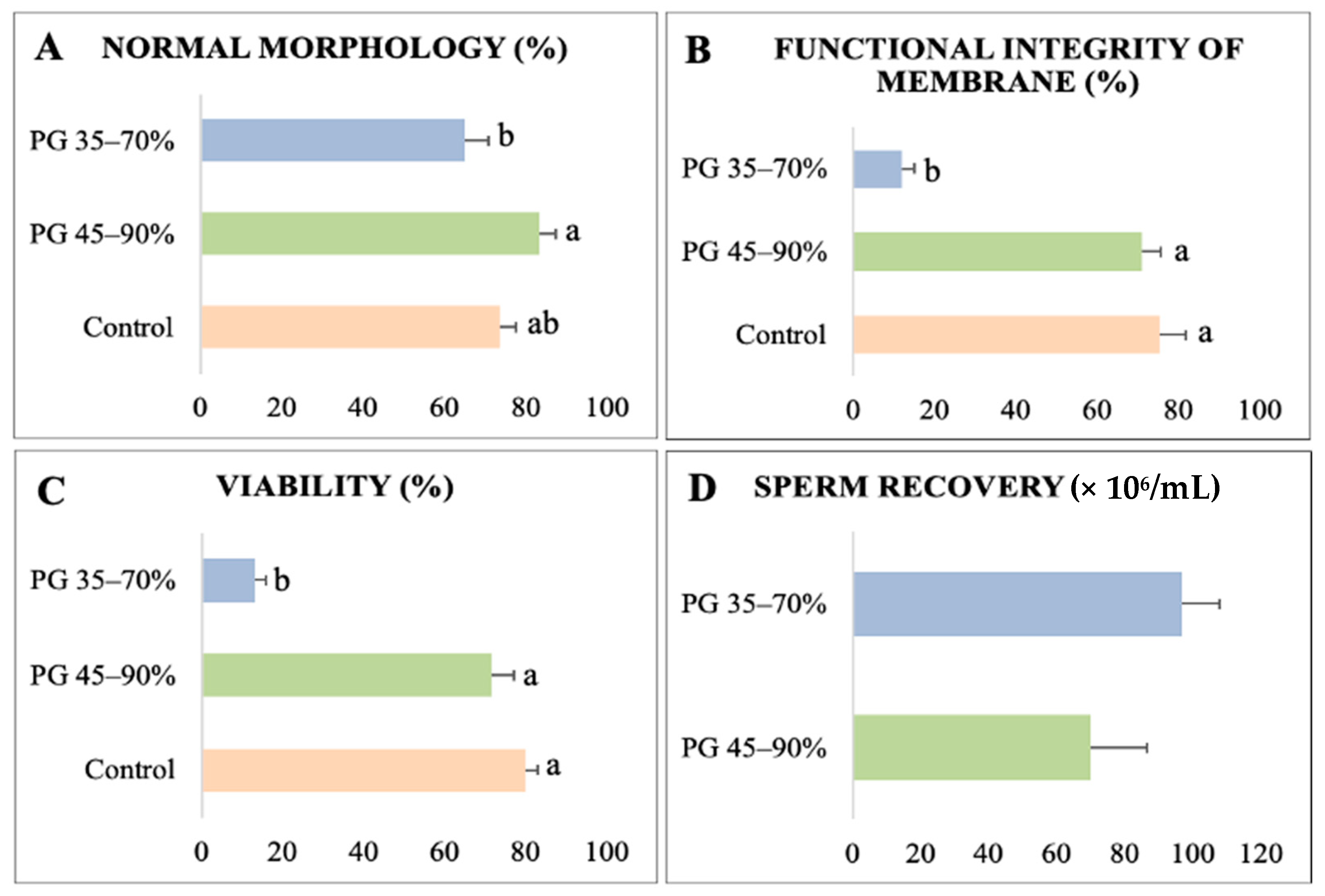 Animals 13 01955 g003