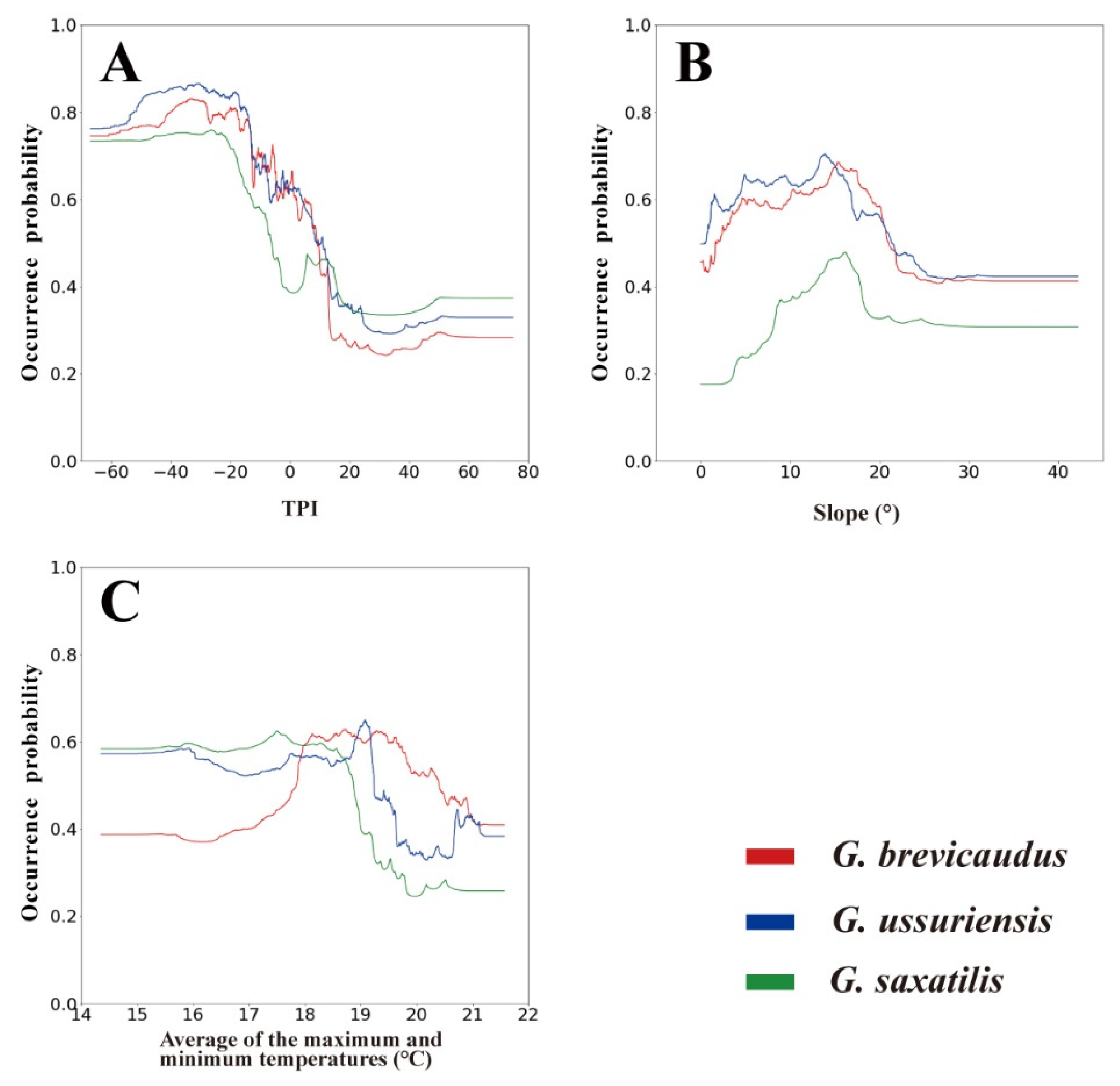Animals 13 01959 g003