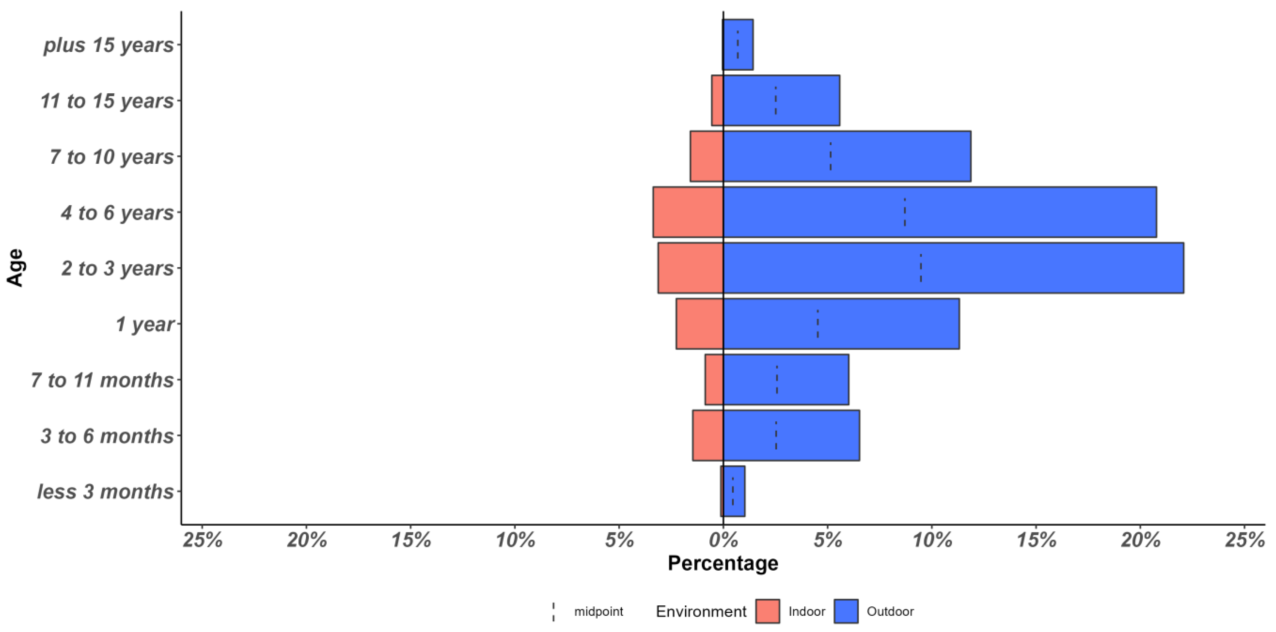 Animals 13 01963 g002 Animals 13 01963 g002