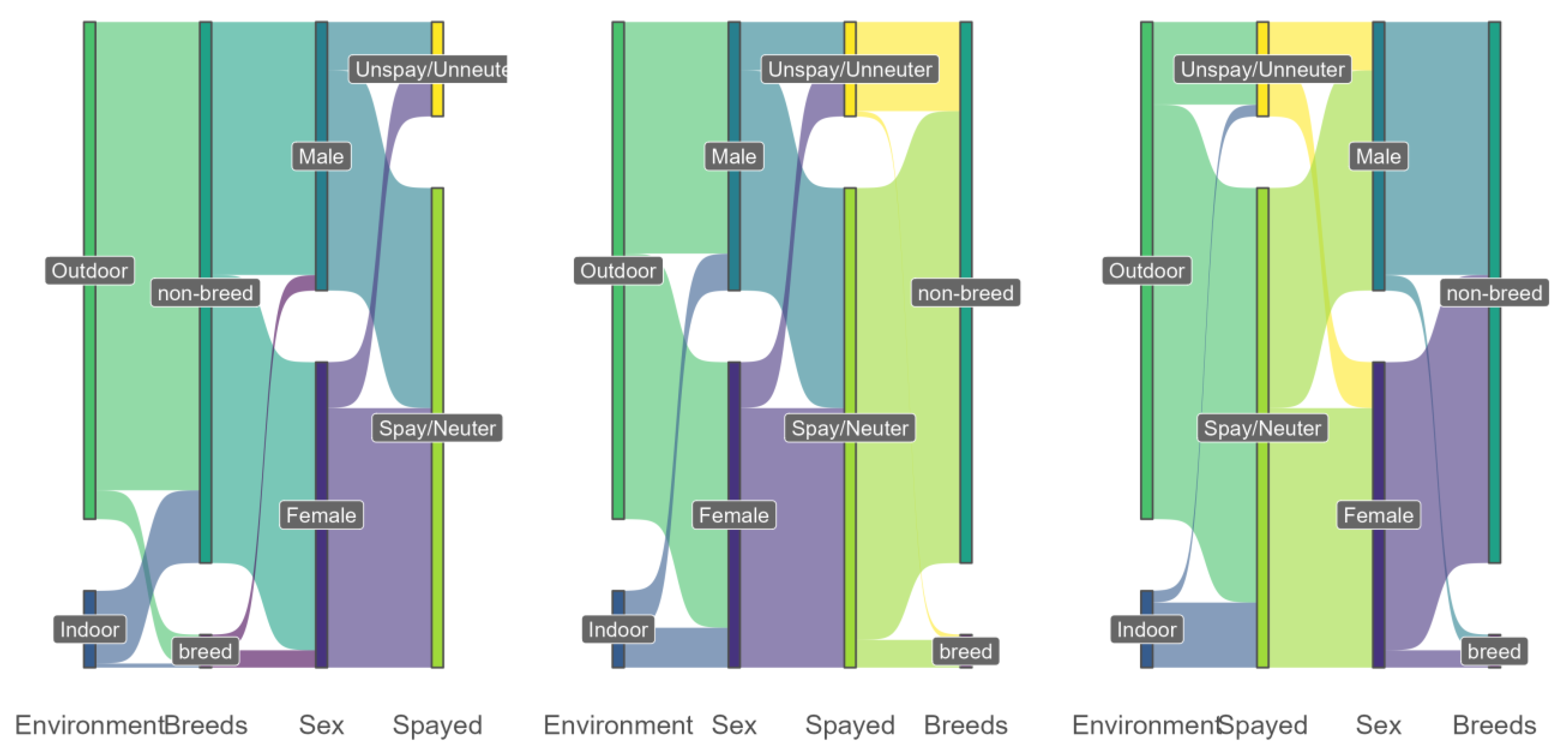 Animals 13 01963 g003 Animals 13 01963 g003