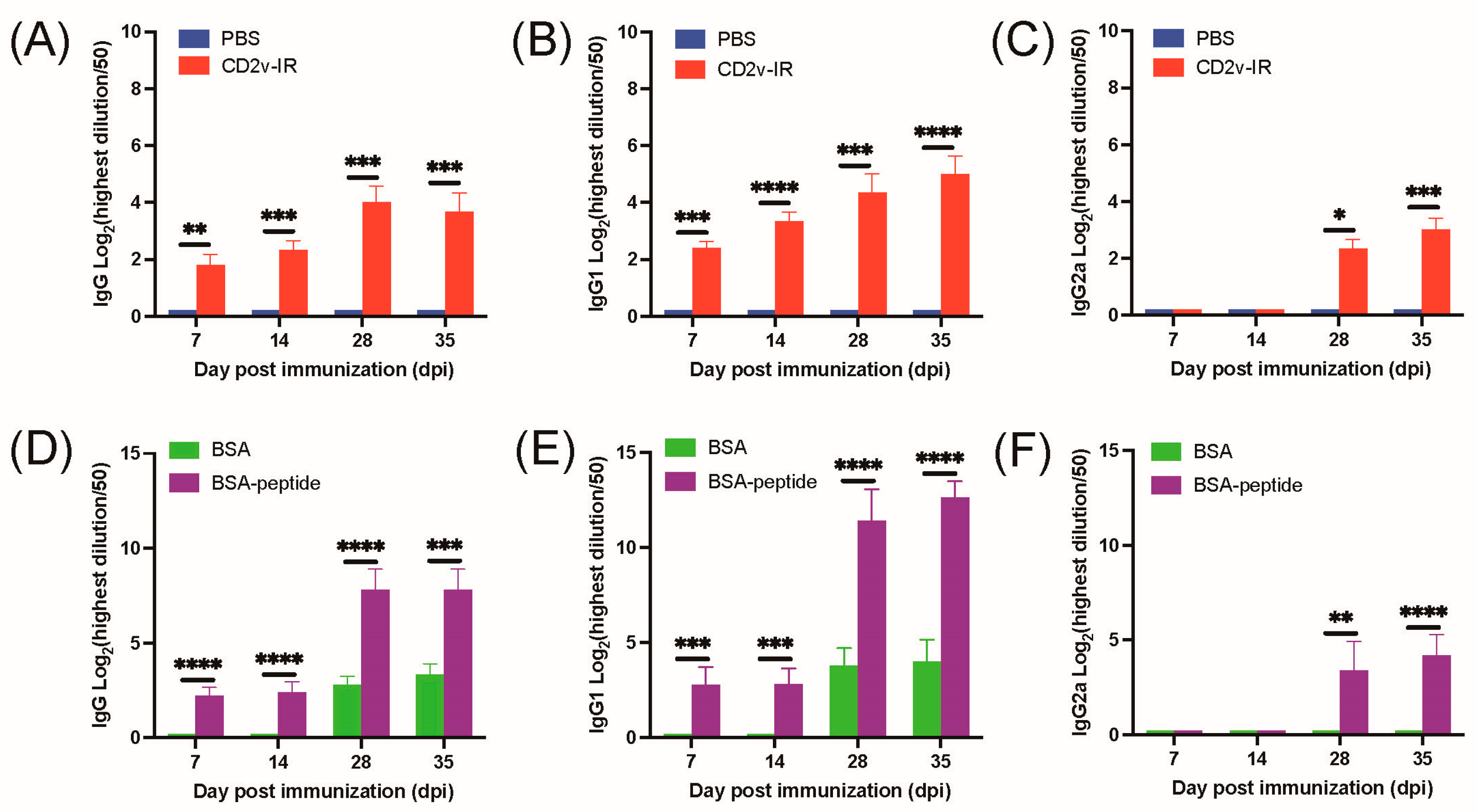 Animals 13 01967 g006 Animals 13 01967 g006