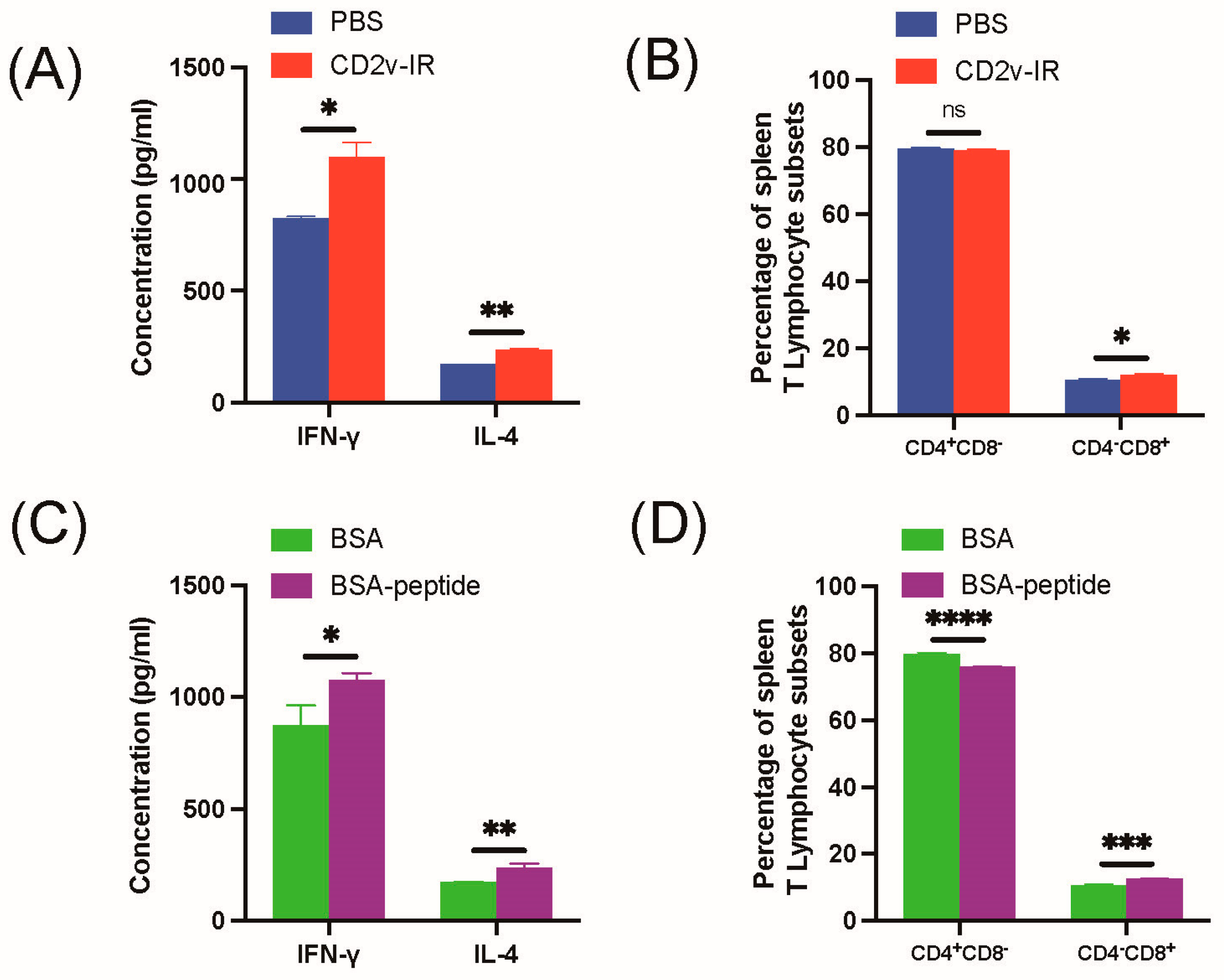 Animals 13 01967 g007 Animals 13 01967 g007