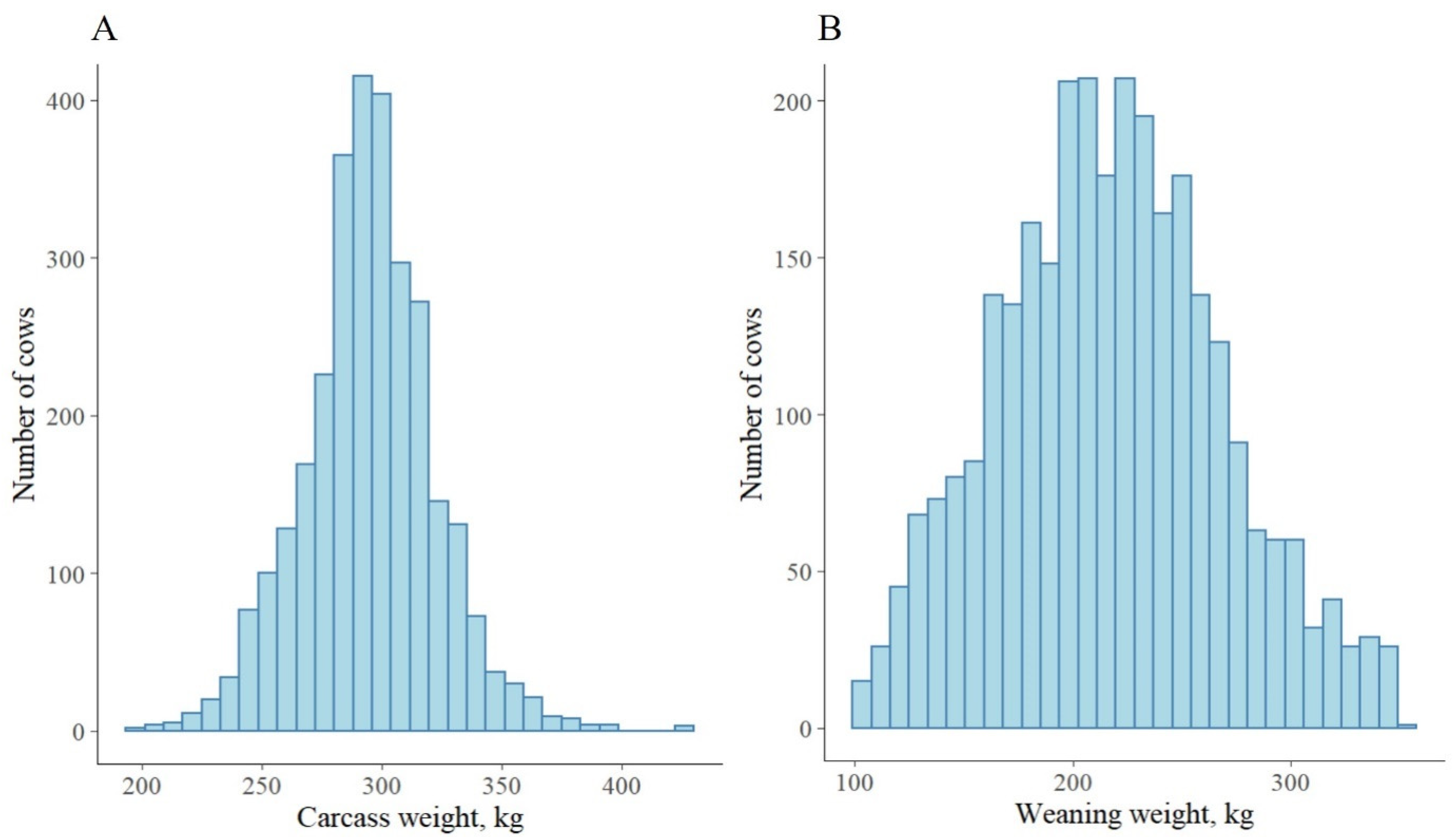 Animals 13 01968 g001 Animals 13 01968 g001