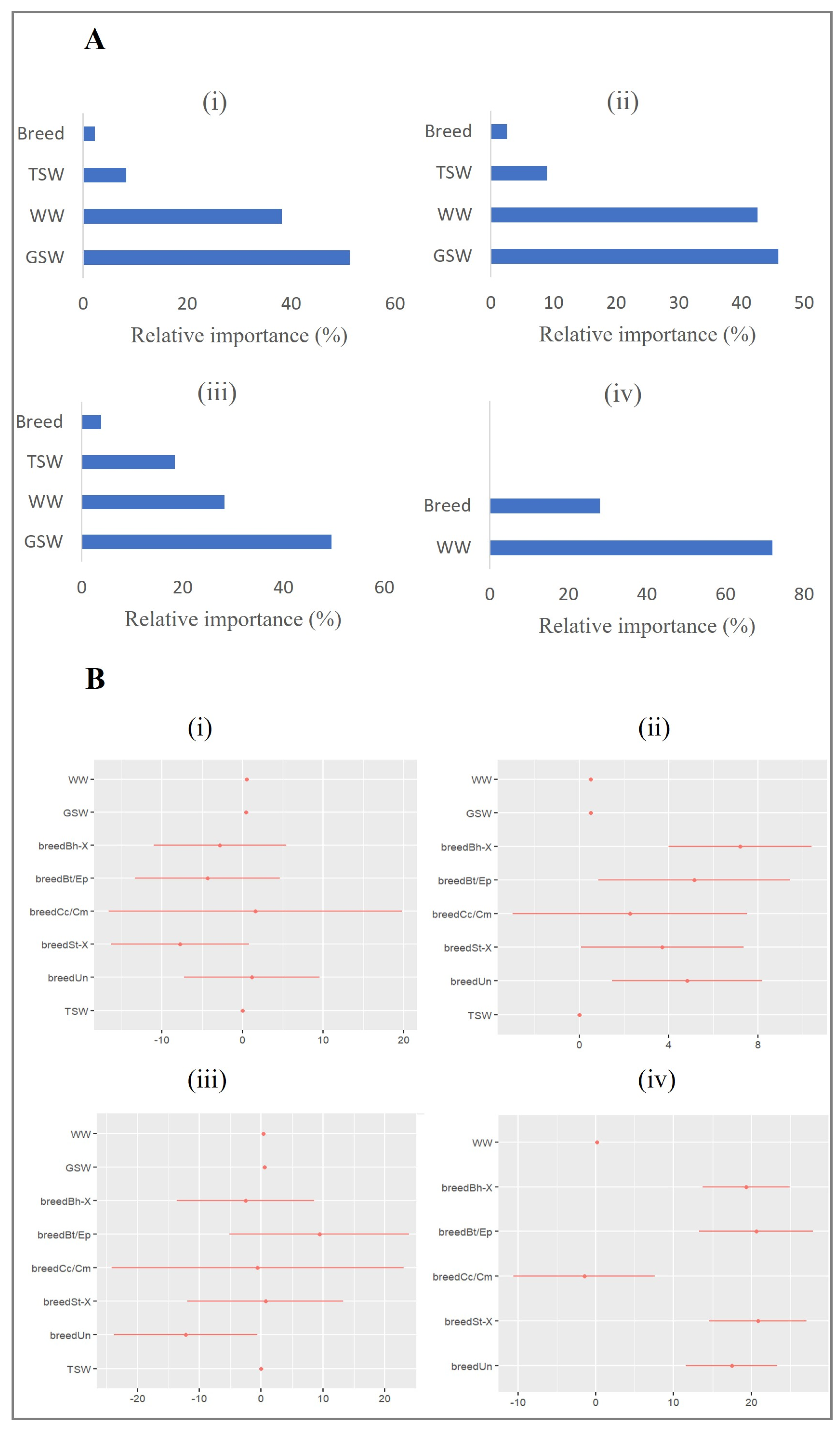 Animals 13 01968 g002 Animals 13 01968 g002