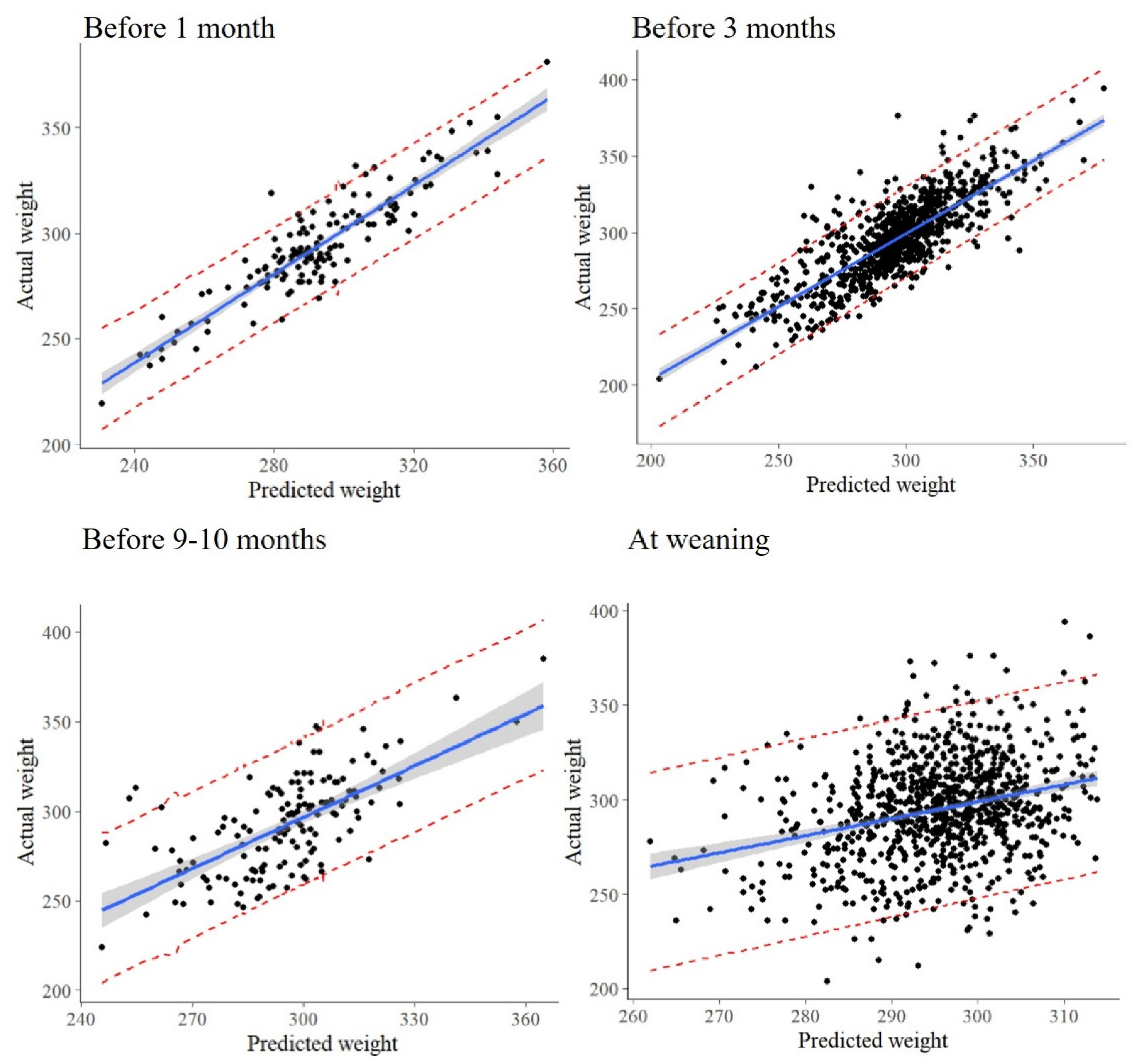 Animals 13 01968 g003 Animals 13 01968 g003