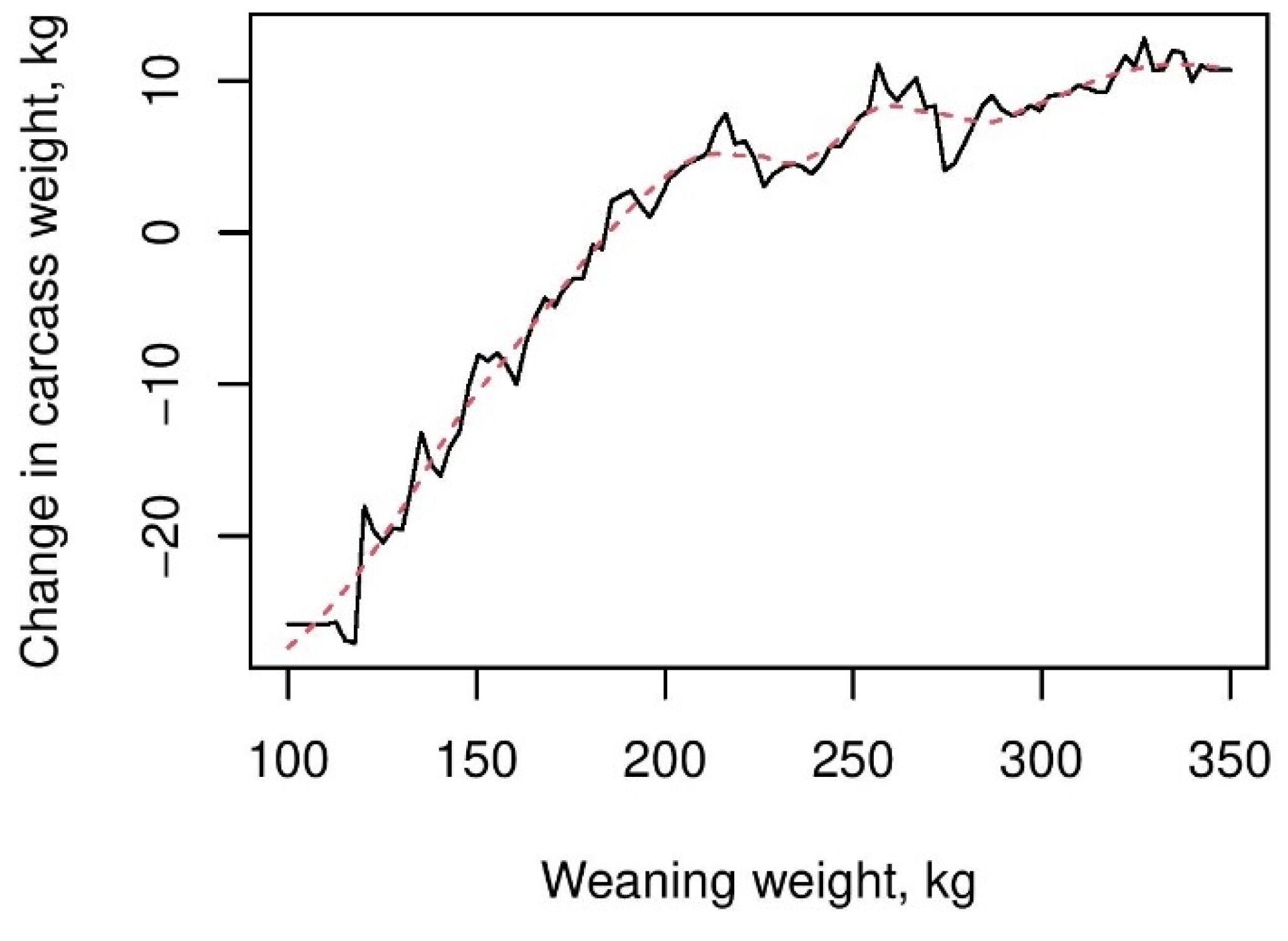 Animals 13 01968 g004 Animals 13 01968 g004