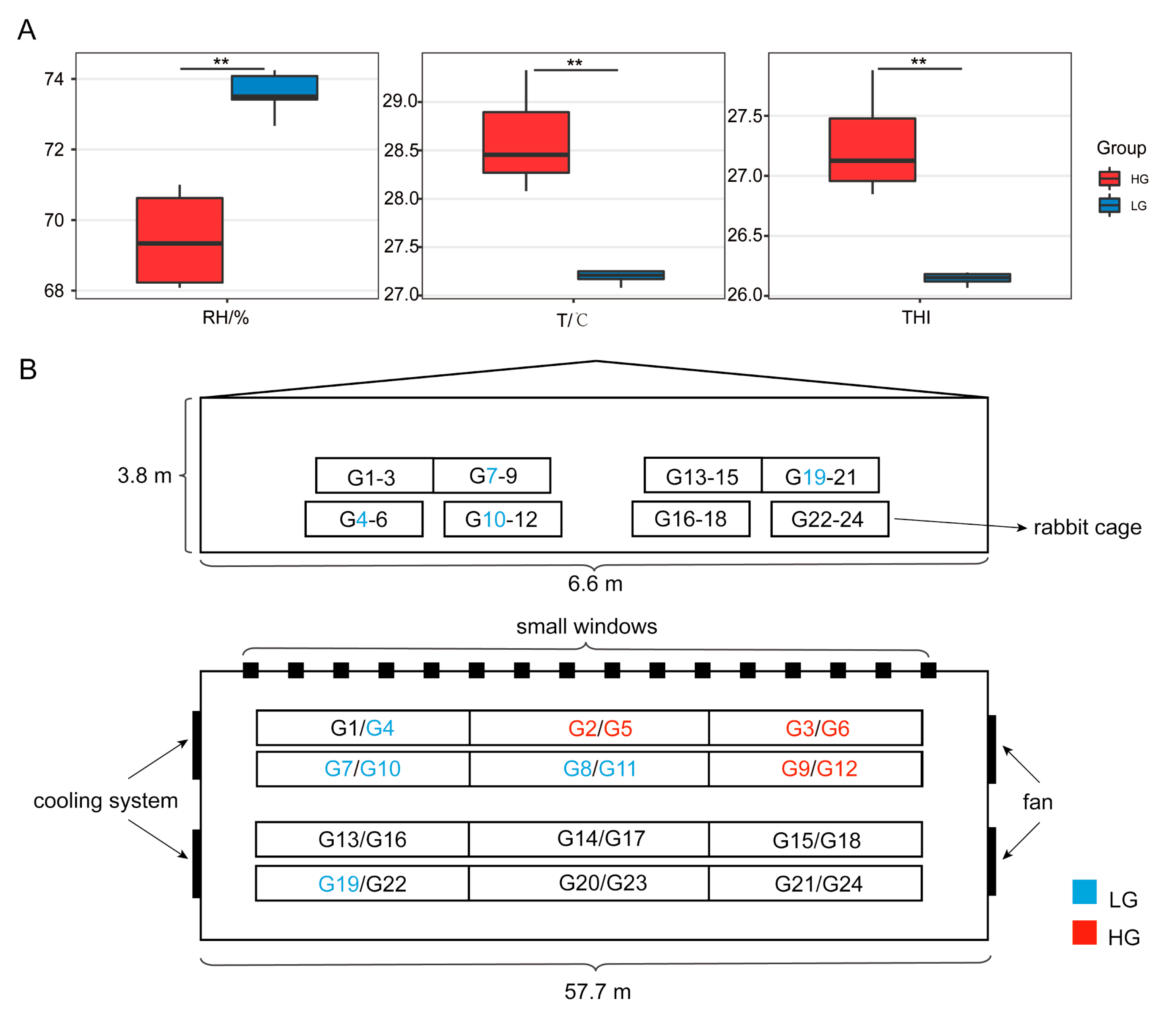 Animals 13 01971 g002 Animals 13 01971 g002