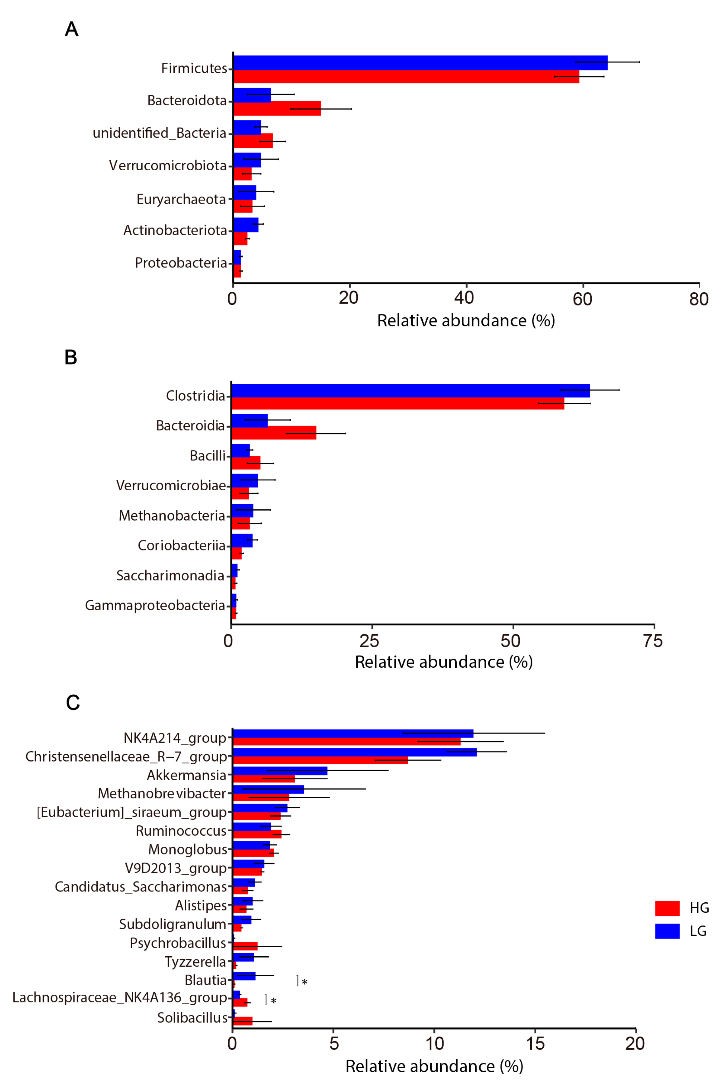 Animals 13 01971 g004 Animals 13 01971 g004